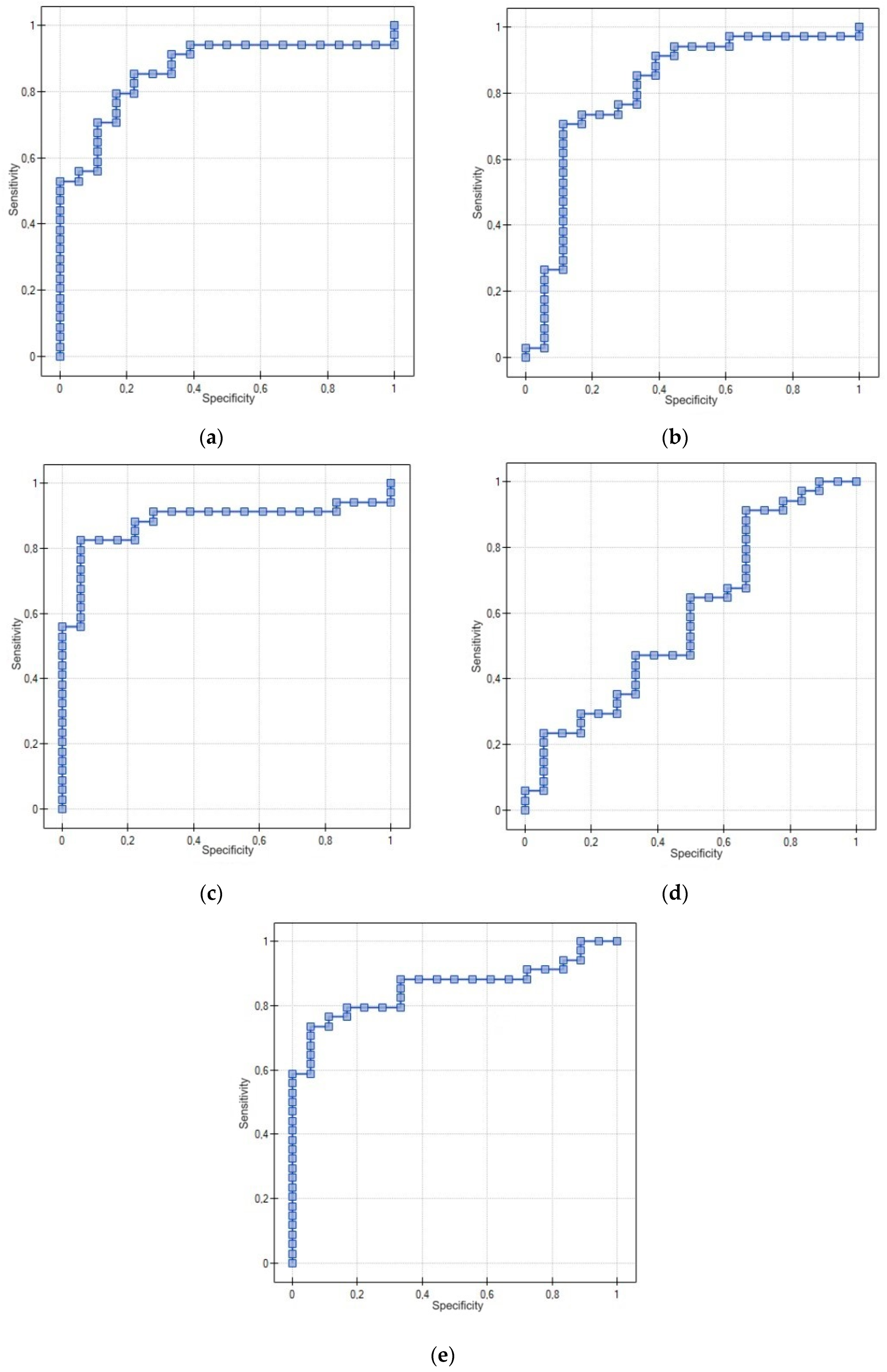 Cancers 15 04815 g002