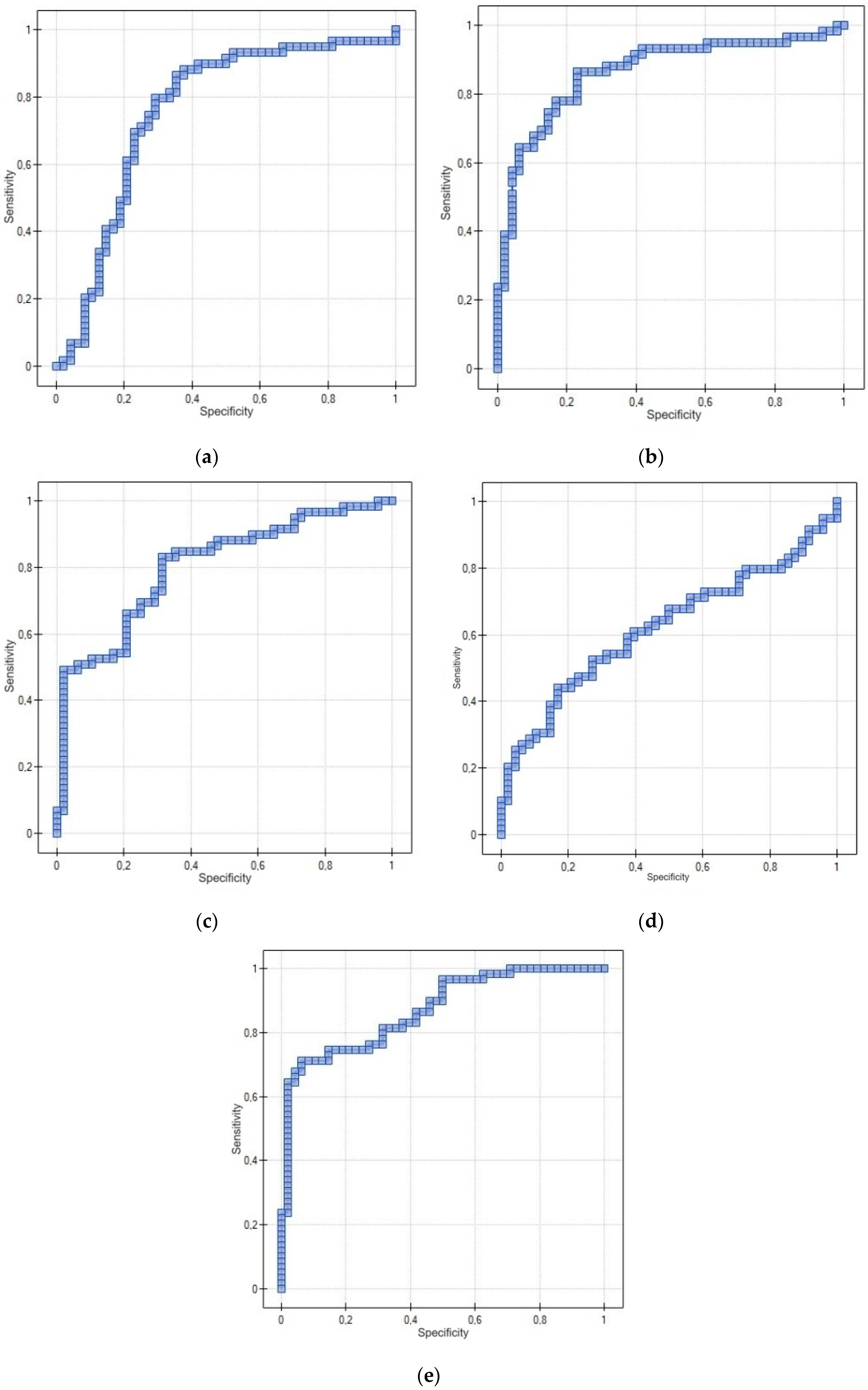 Cancers 15 04815 g003