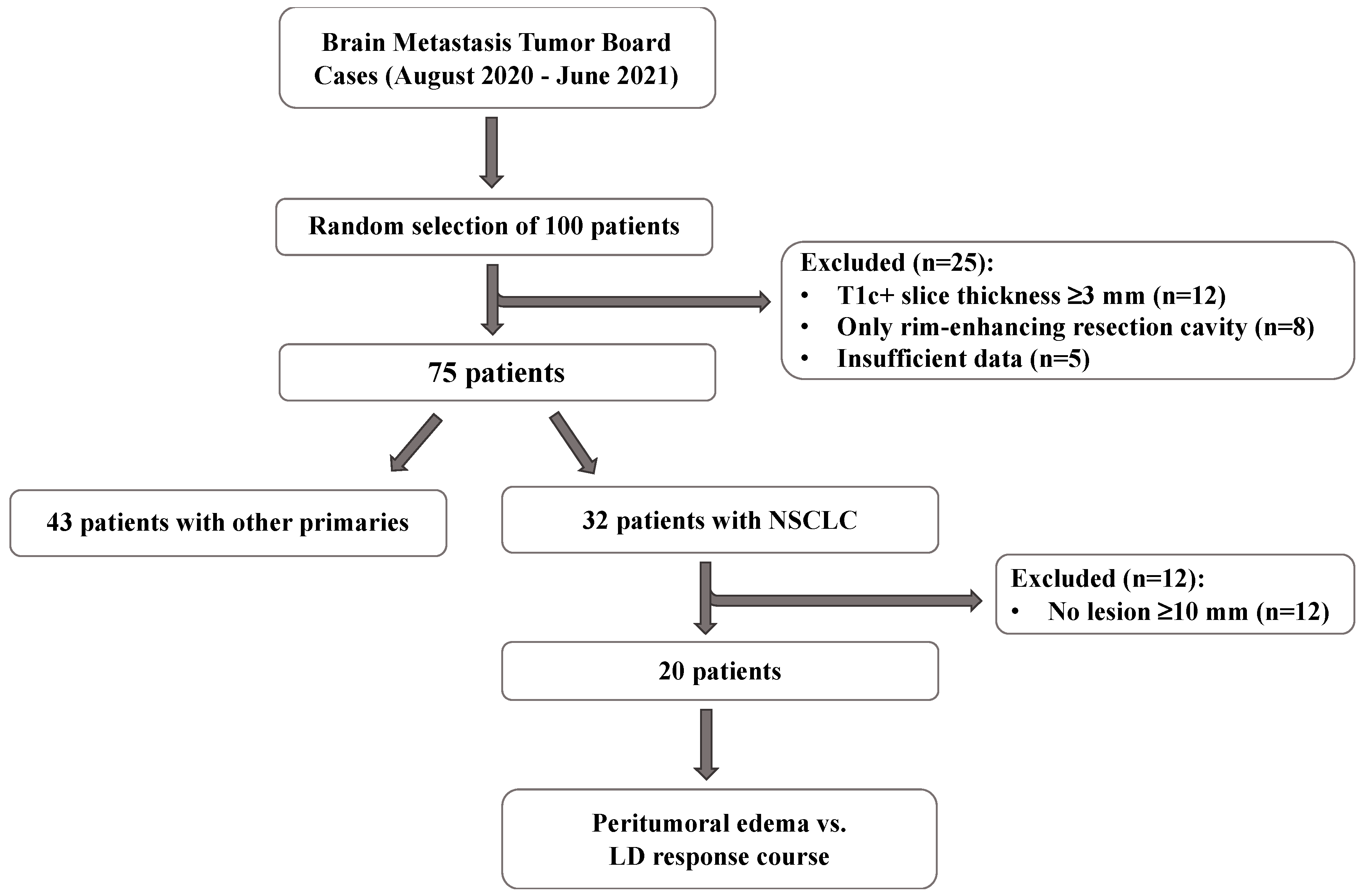 Cancers 15 04822 g001