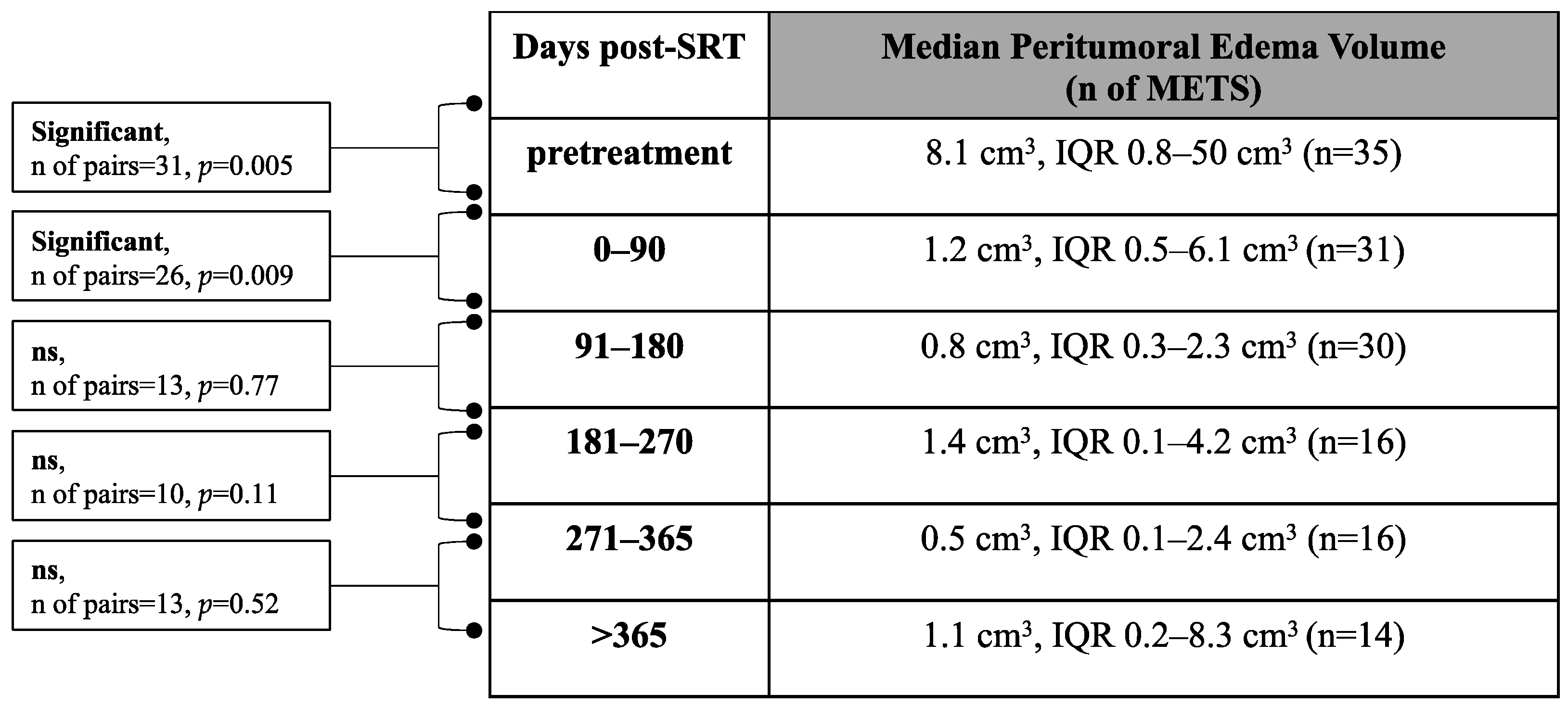 Cancers 15 04822 sch001
