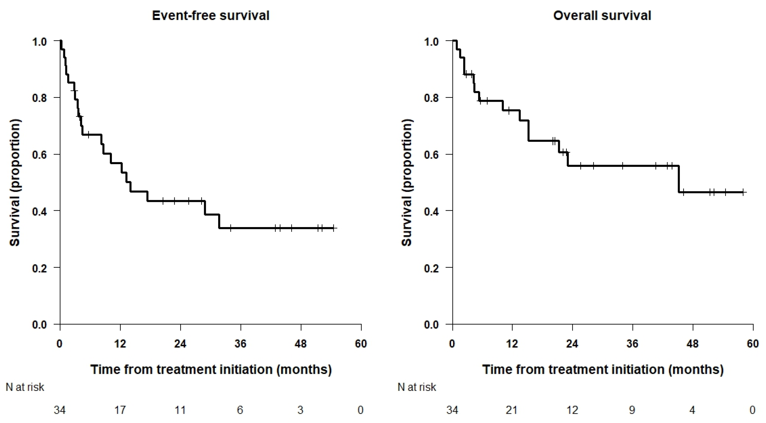 Cancers 15 04837 g001