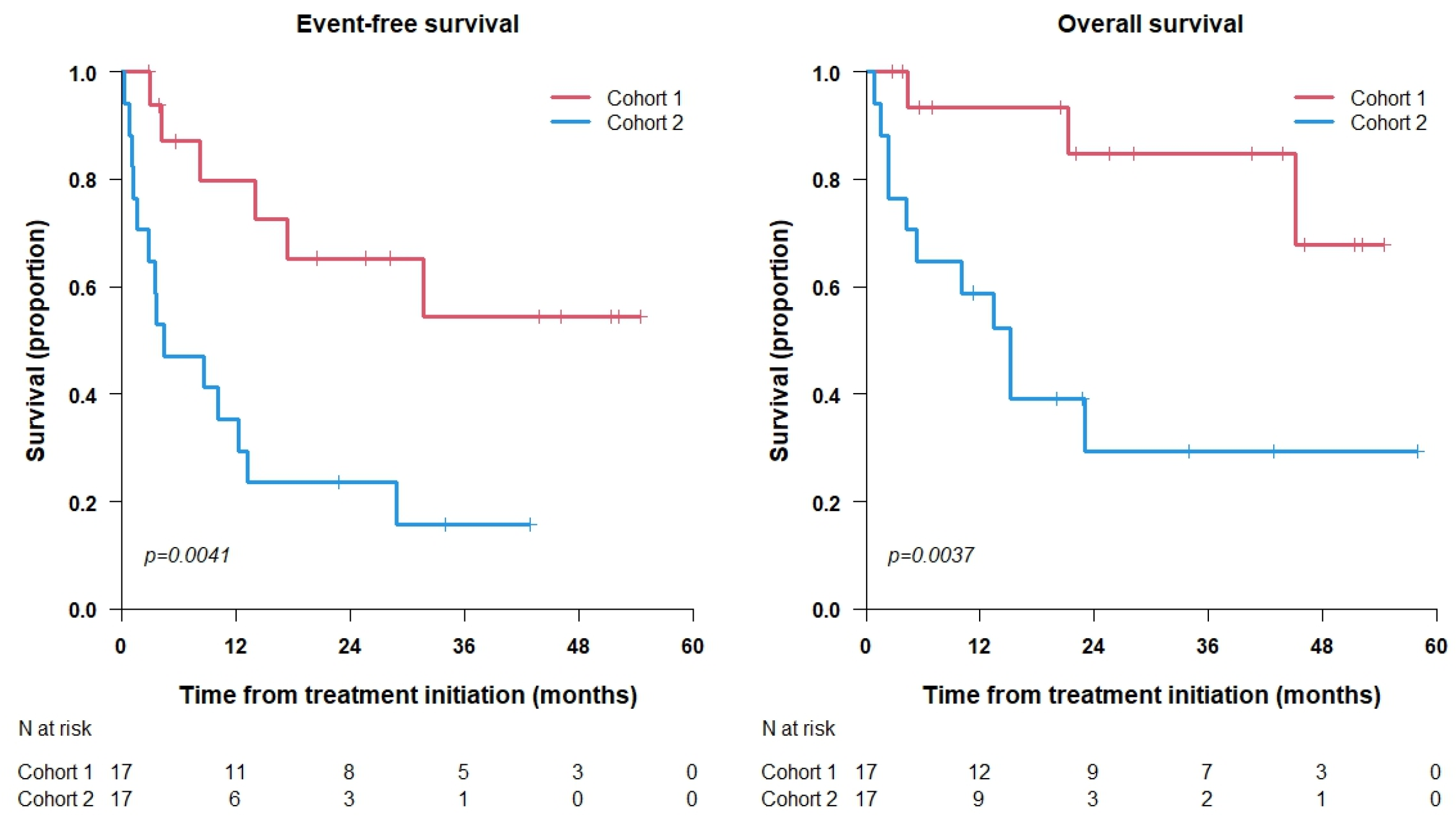 Cancers 15 04837 g002