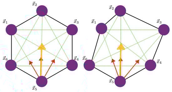 Cancers 15 04840 g0a1