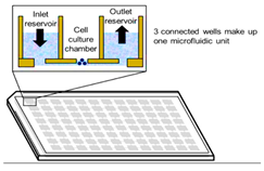 Cancers 15 04846 i010