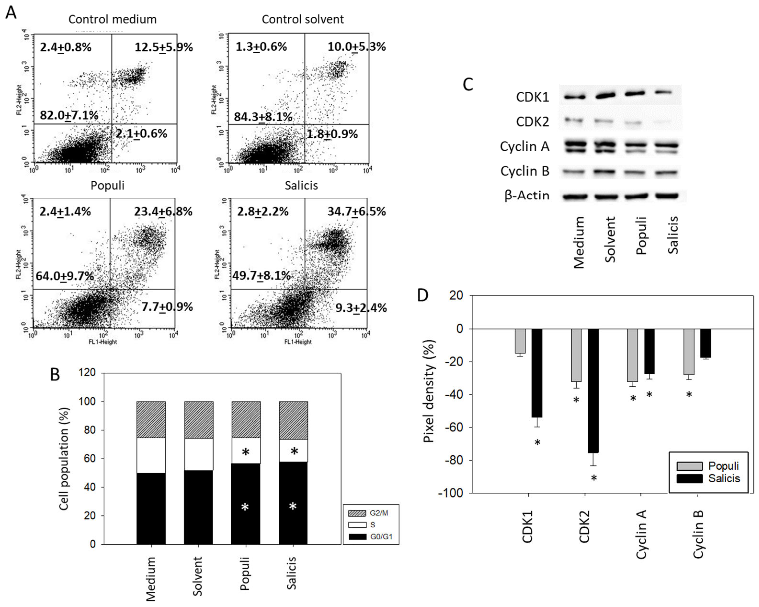 Cancers 15 04849 g005