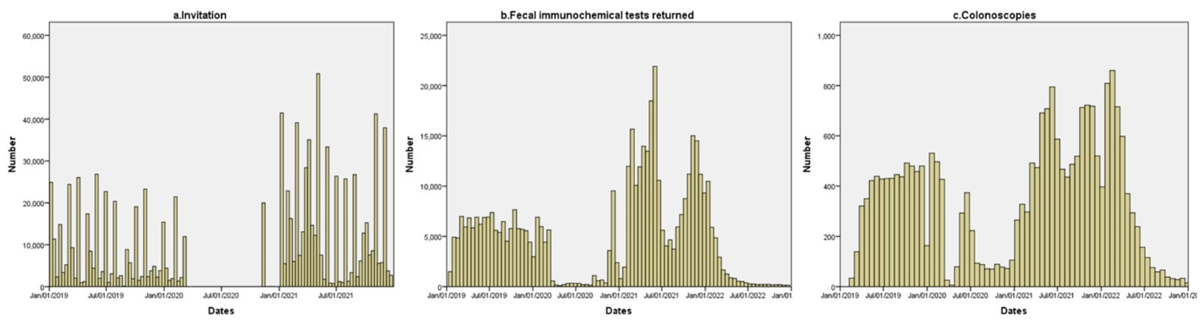 Cancers 15 04853 g001