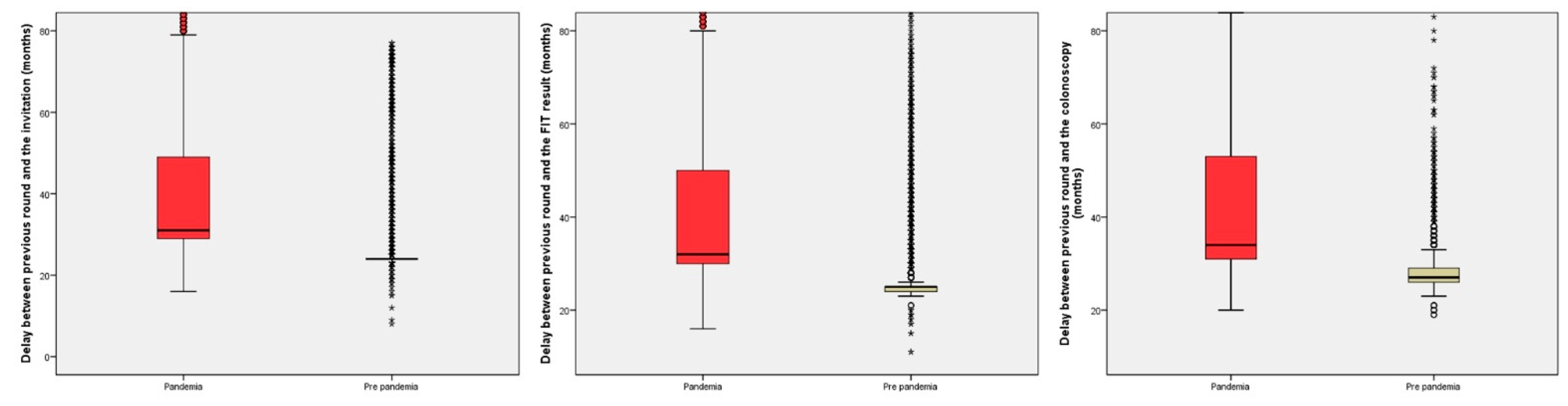 Cancers 15 04853 g002