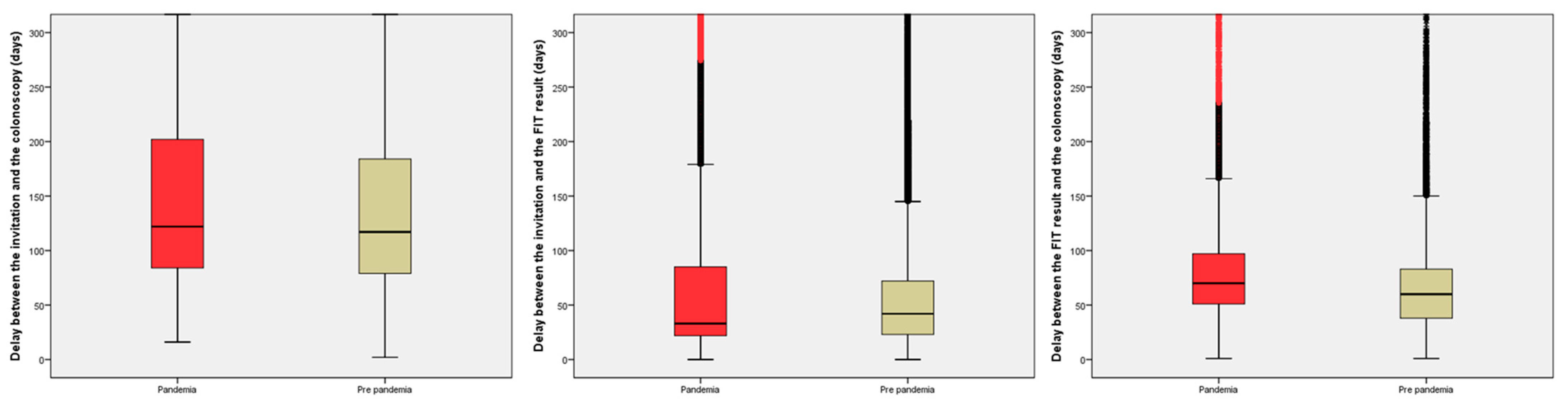 Cancers 15 04853 g003