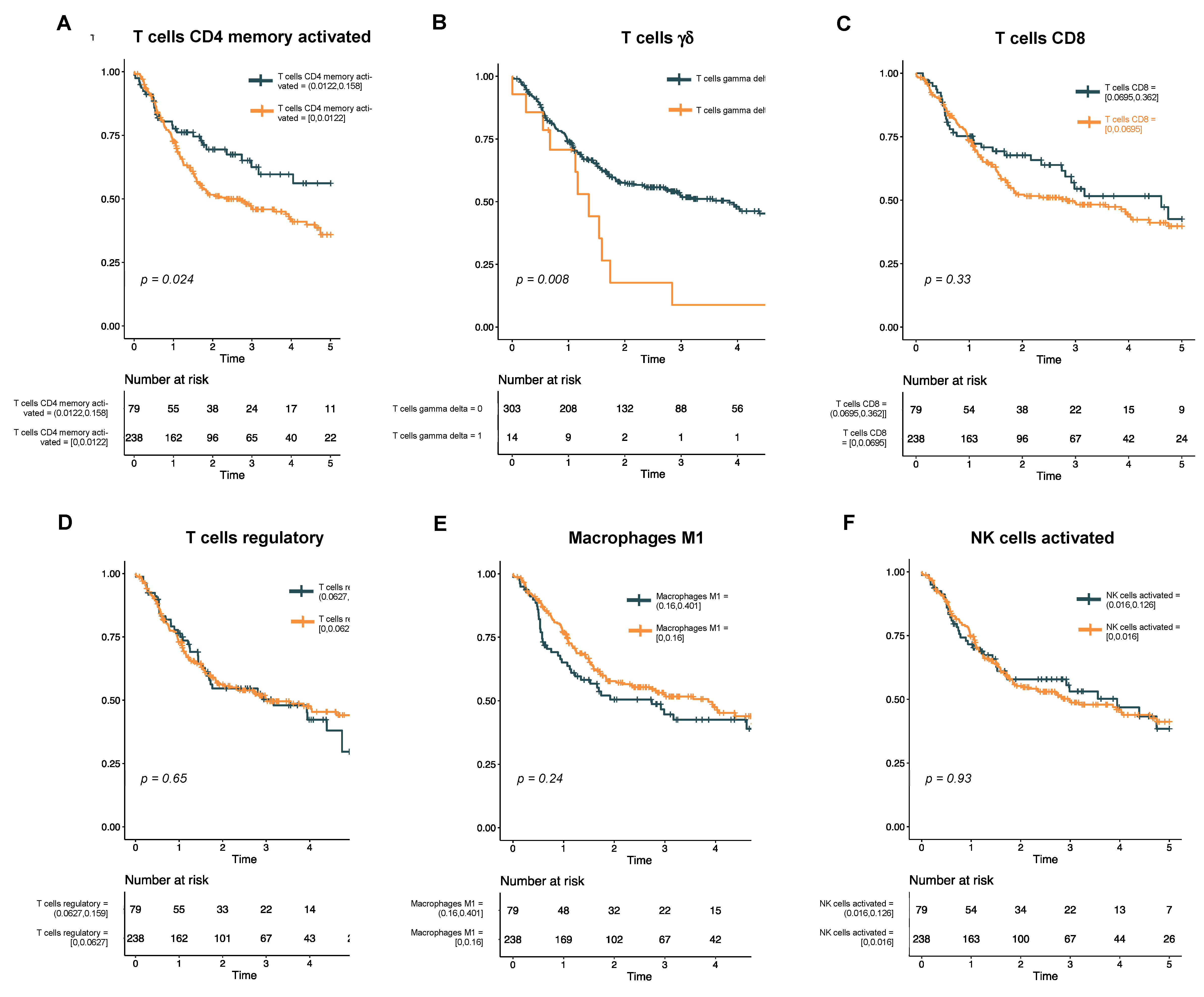 Cancers 15 04855 g002