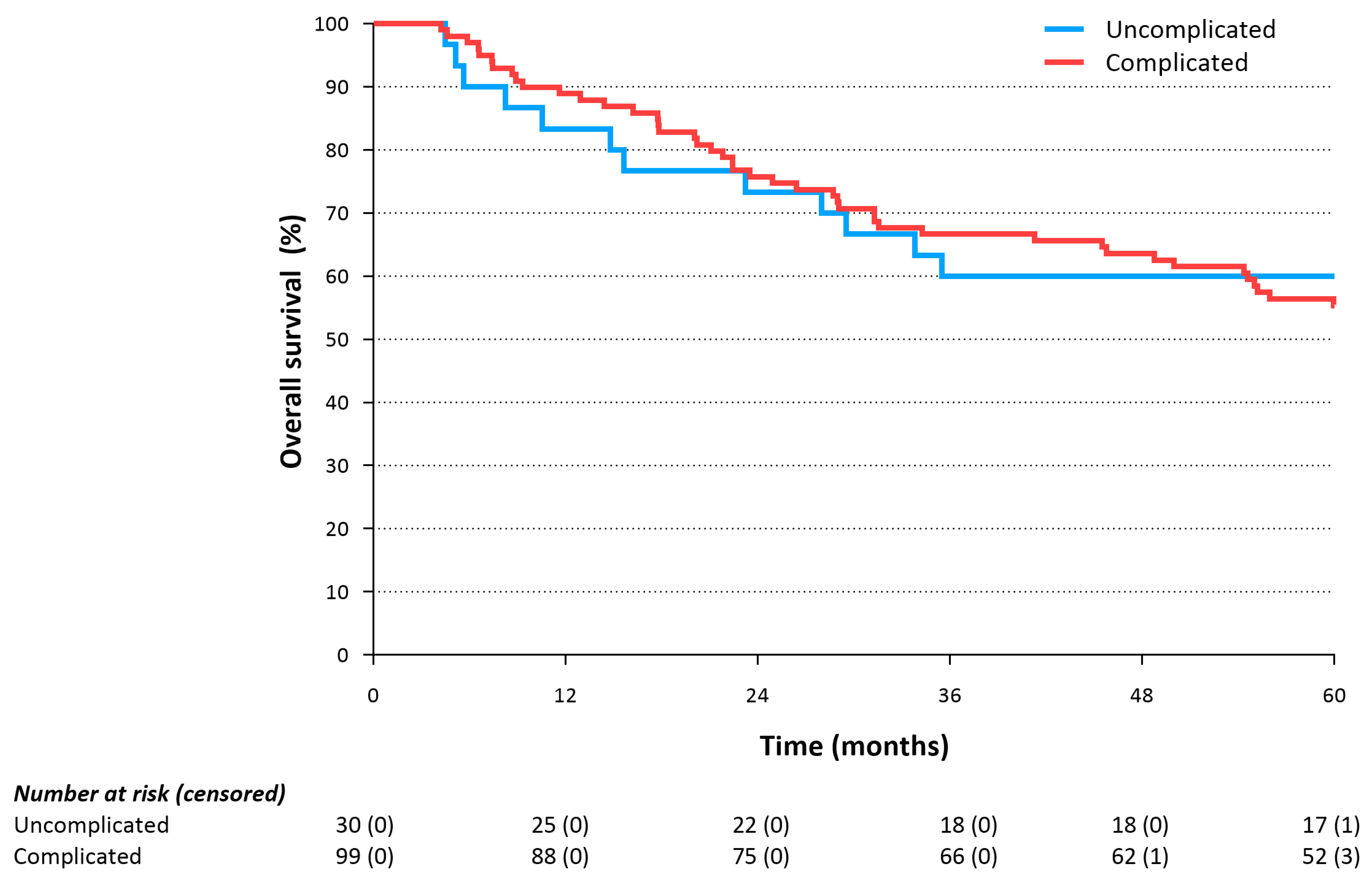 Cancers 15 04856 g002