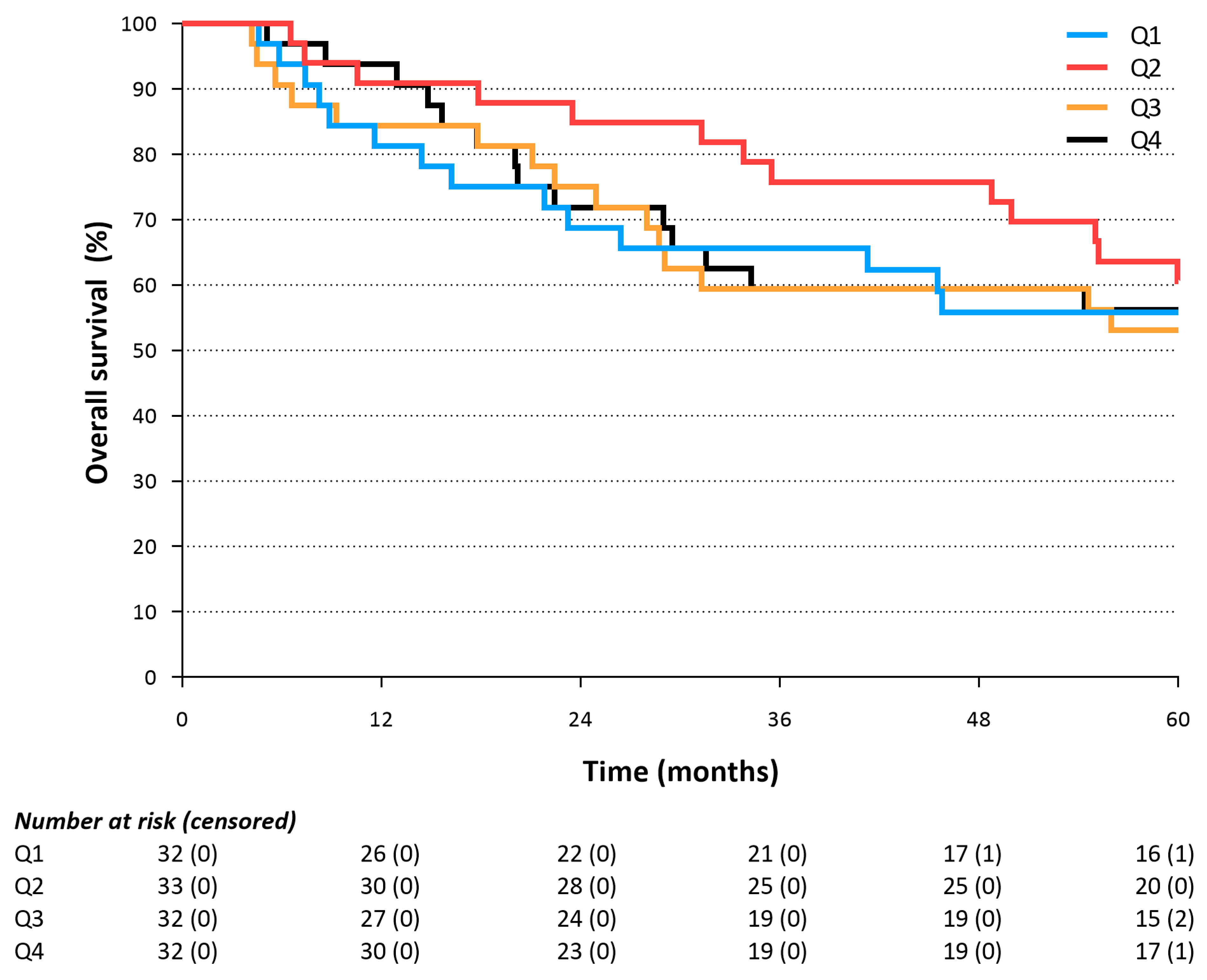 Cancers 15 04856 g003