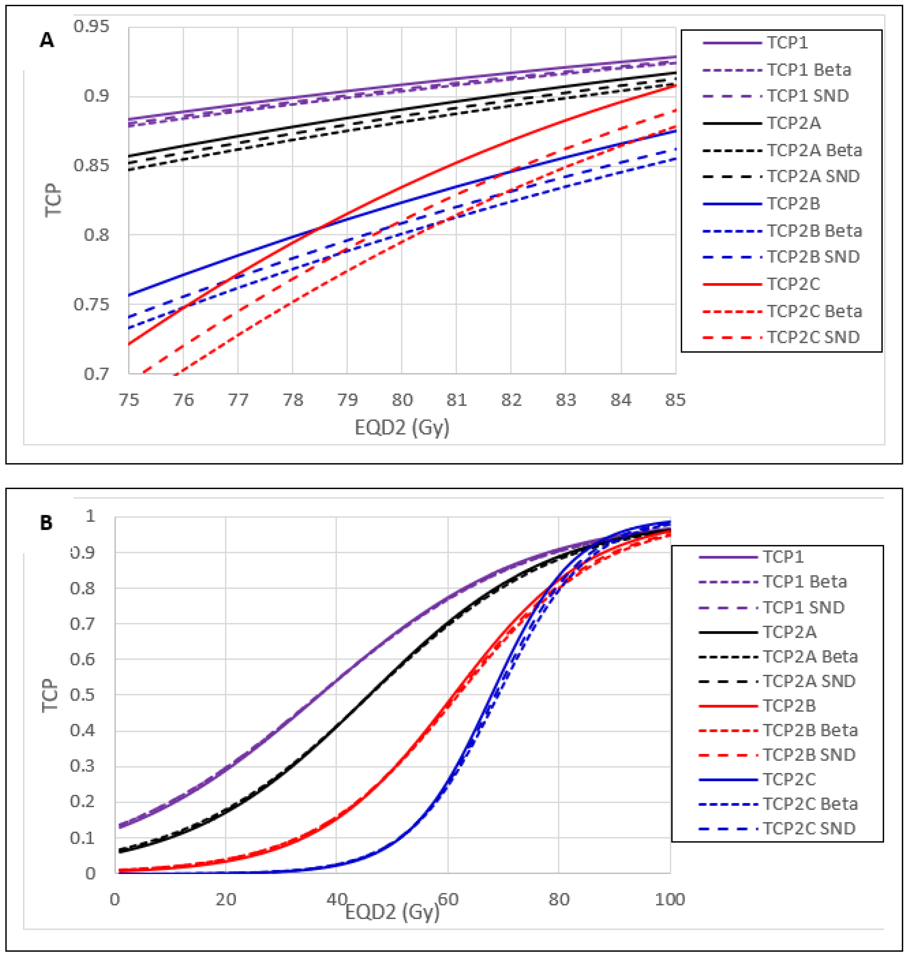 Cancers 15 04862 g004