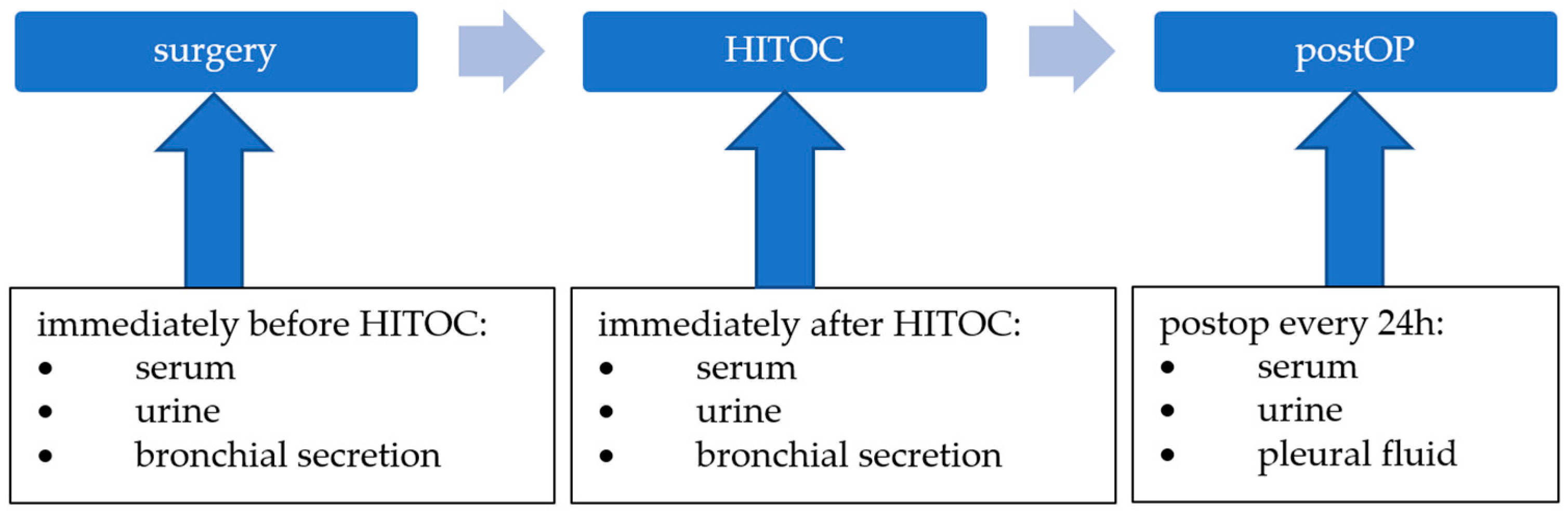 Cancers 15 04872 g001 Cancers 15 04872 g001
