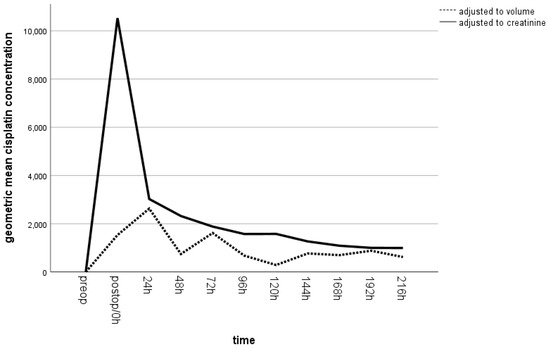 Cancers 15 04872 g0a1