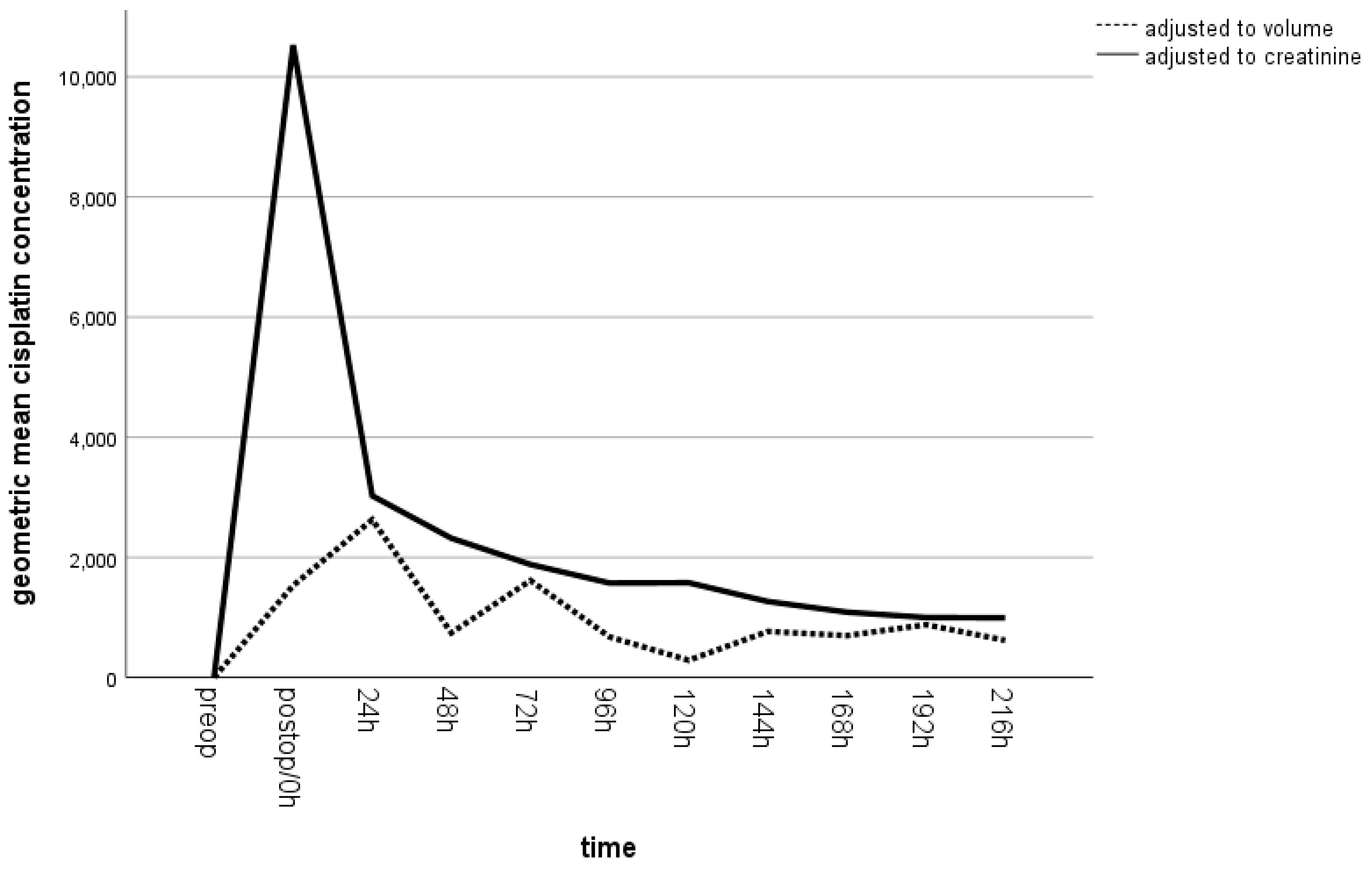 Cancers 15 04872 g0a1 Cancers 15 04872 g0a1