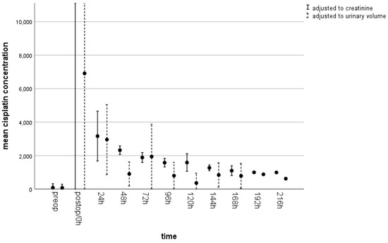 Cancers 15 04872 g0a2