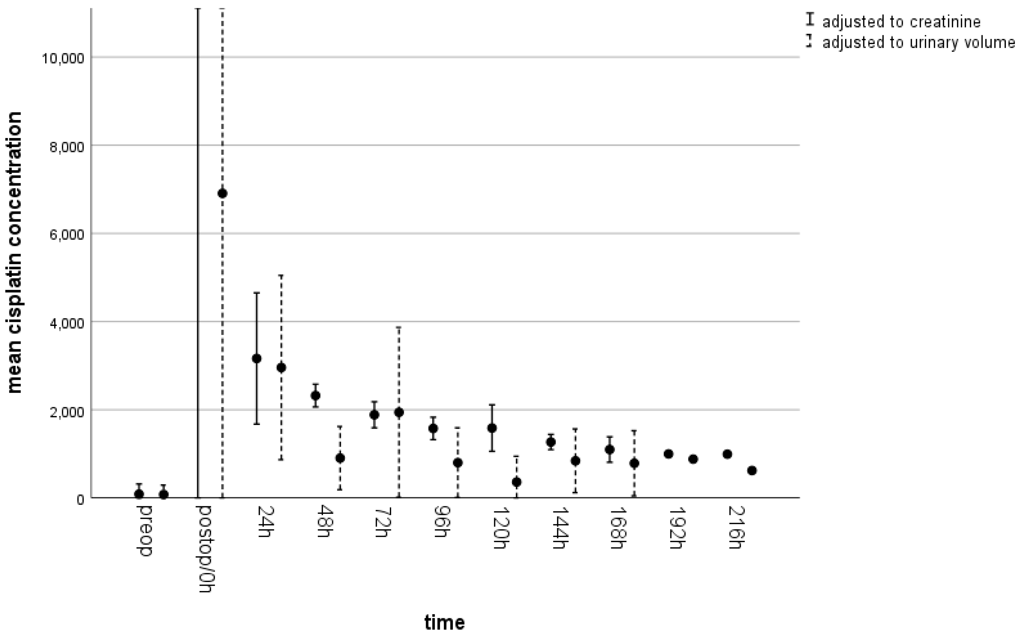 Cancers 15 04872 g0a2 Cancers 15 04872 g0a2
