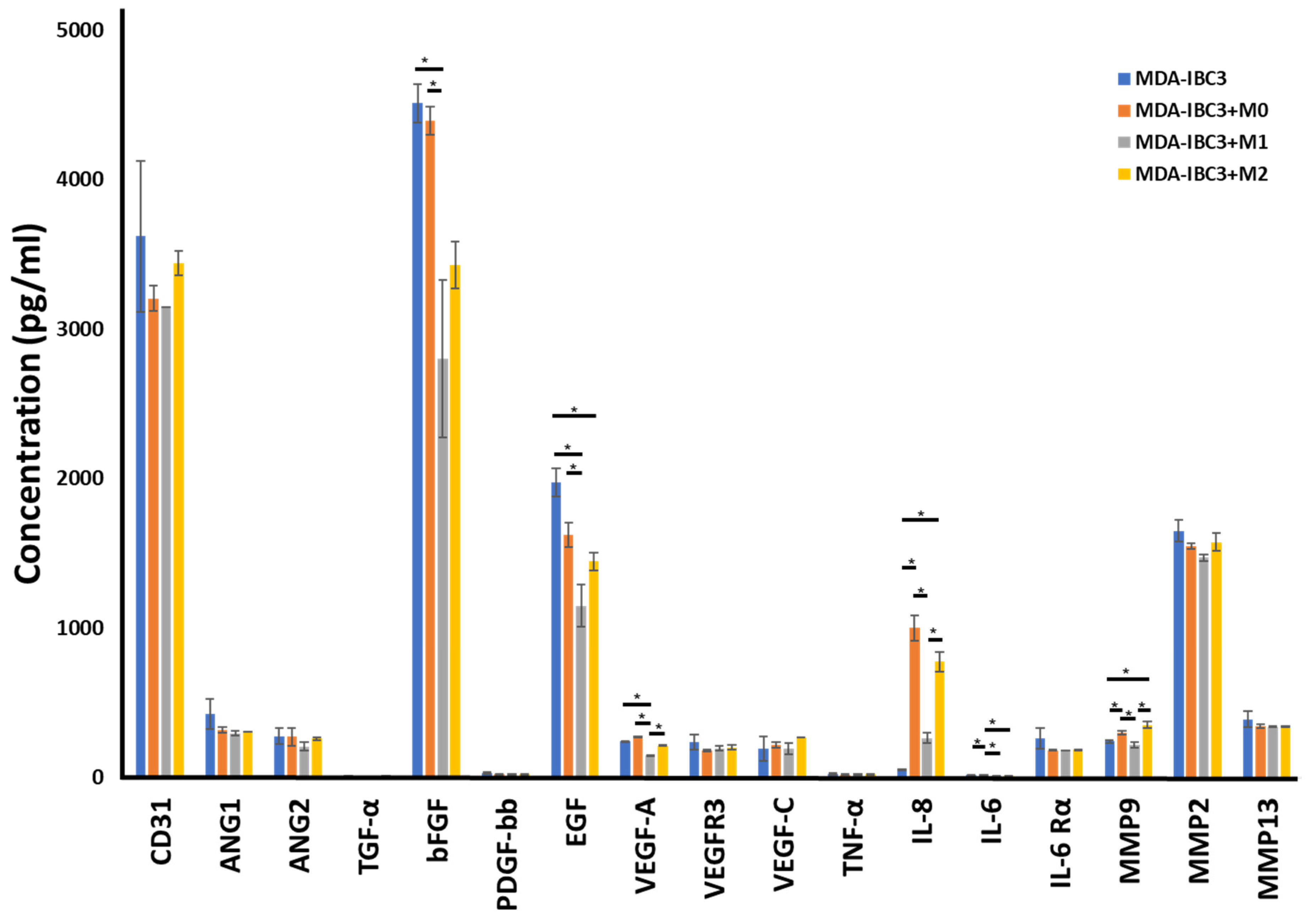 Cancers 15 04883 g005