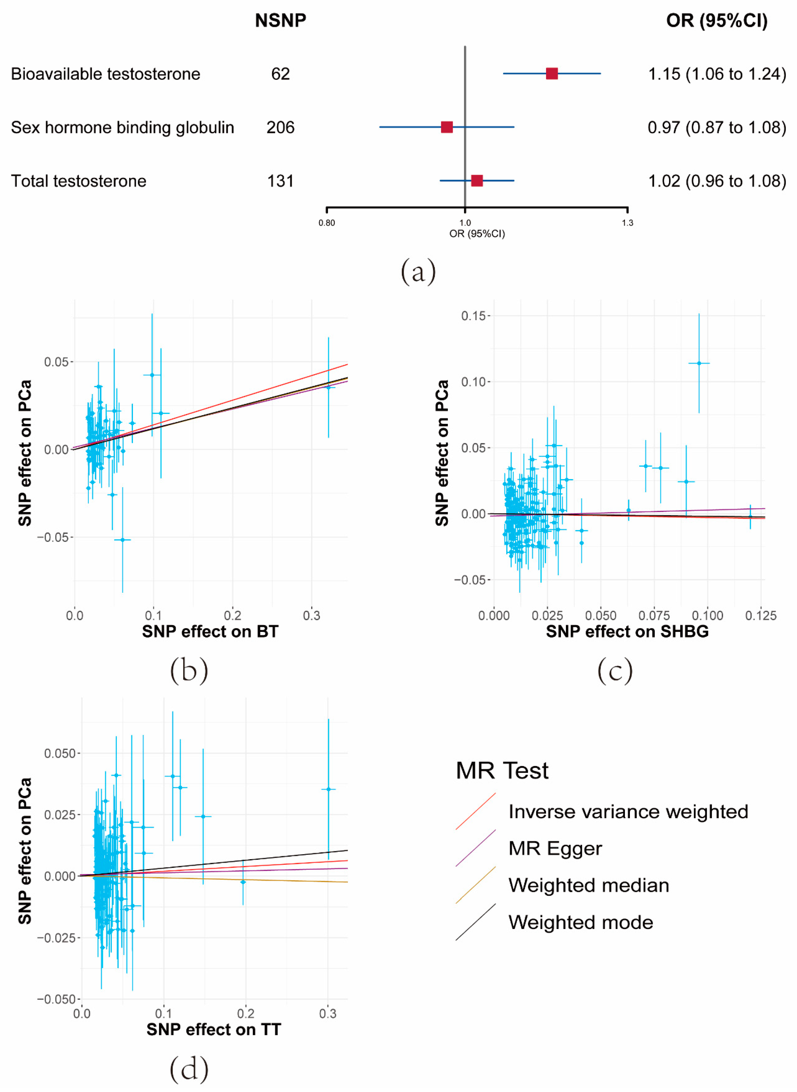 Cancers 15 04884 g002