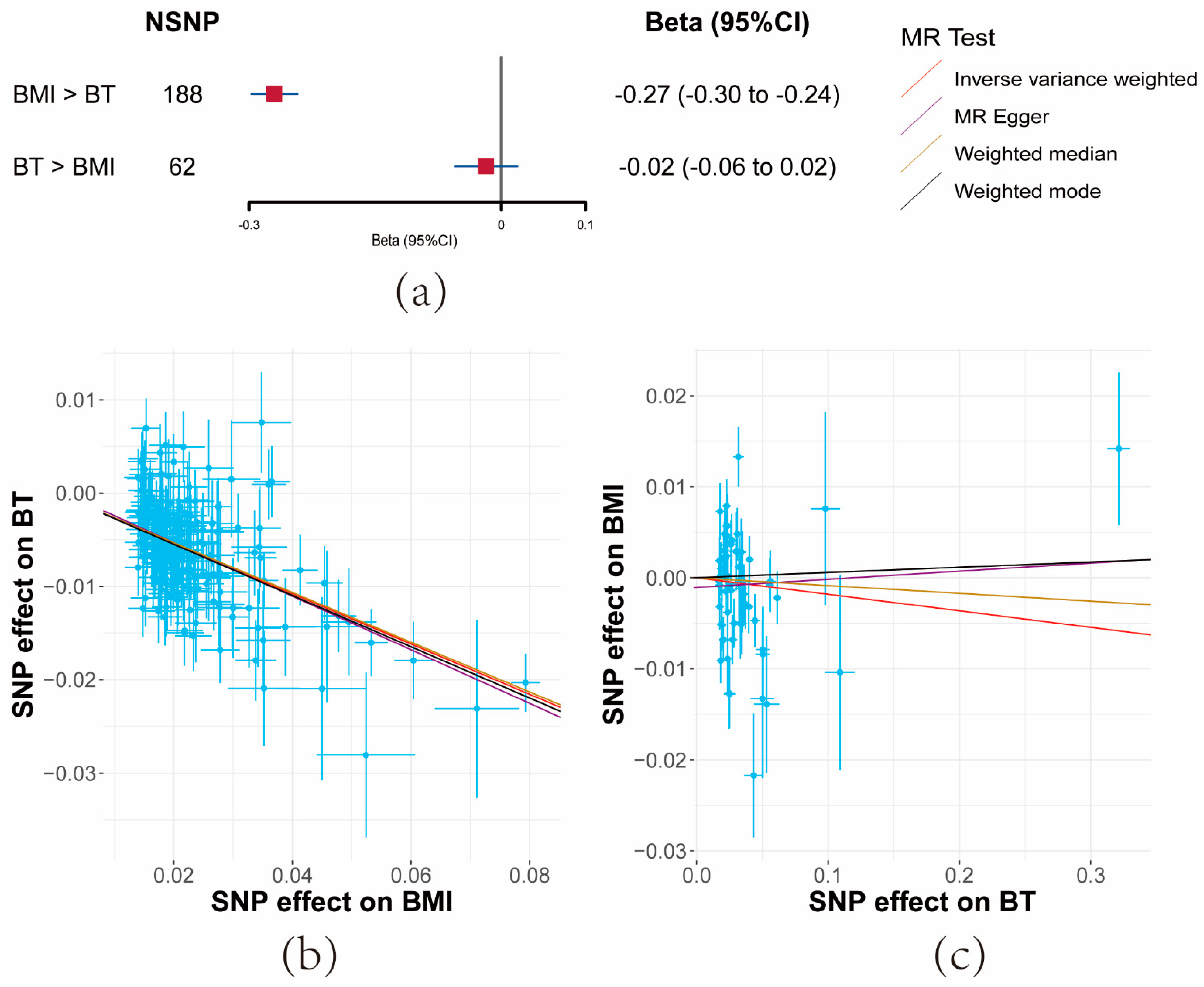 Cancers 15 04884 g003