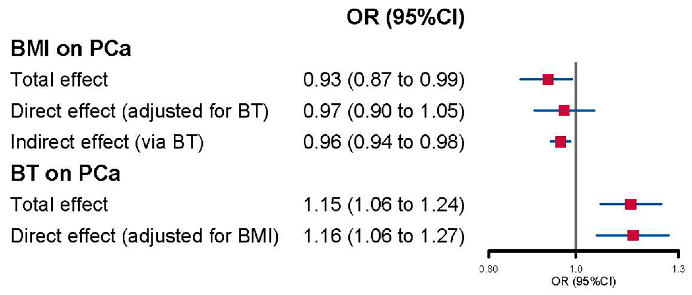 Cancers 15 04884 g004