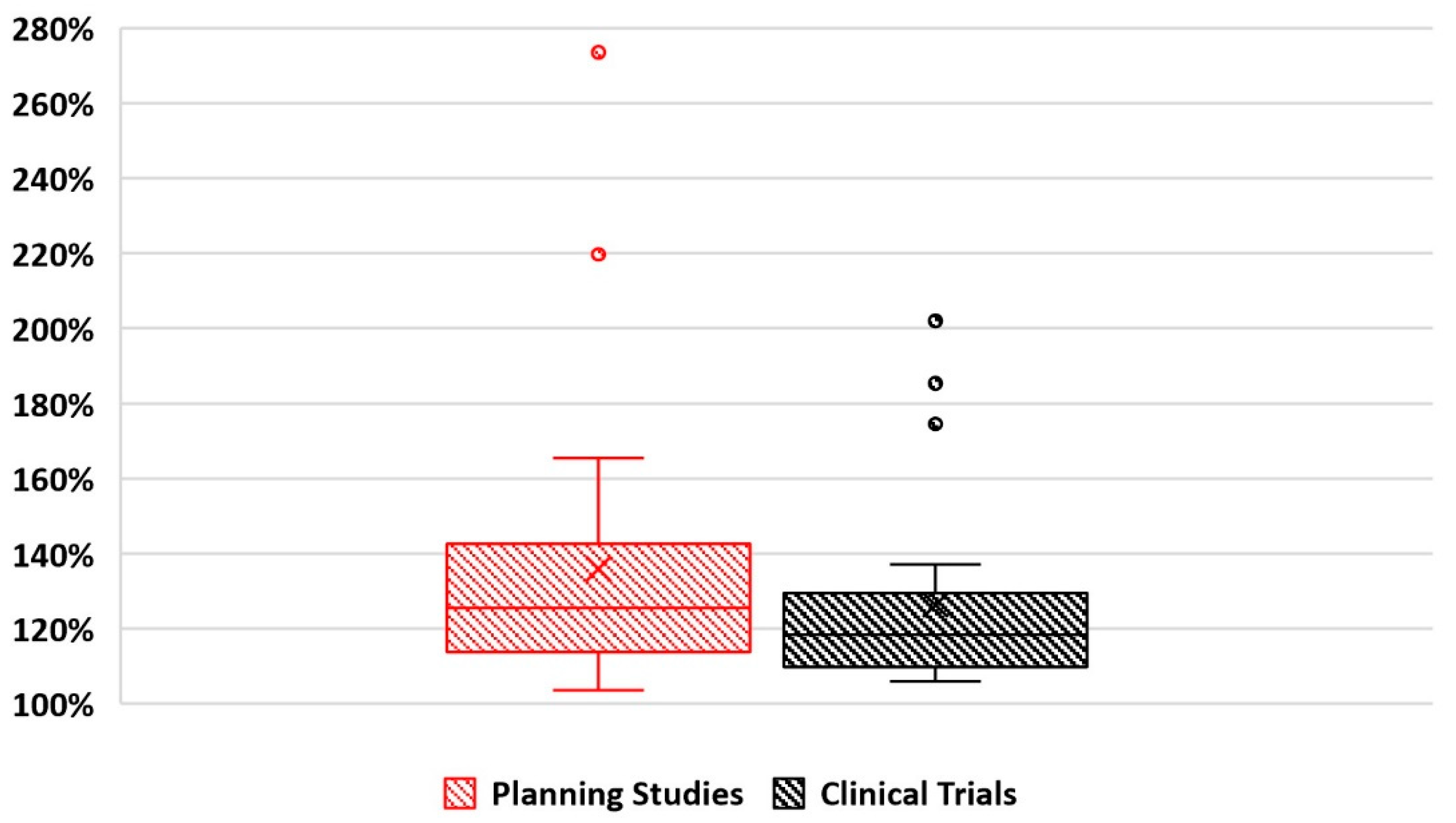 Cancers 15 04888 g002