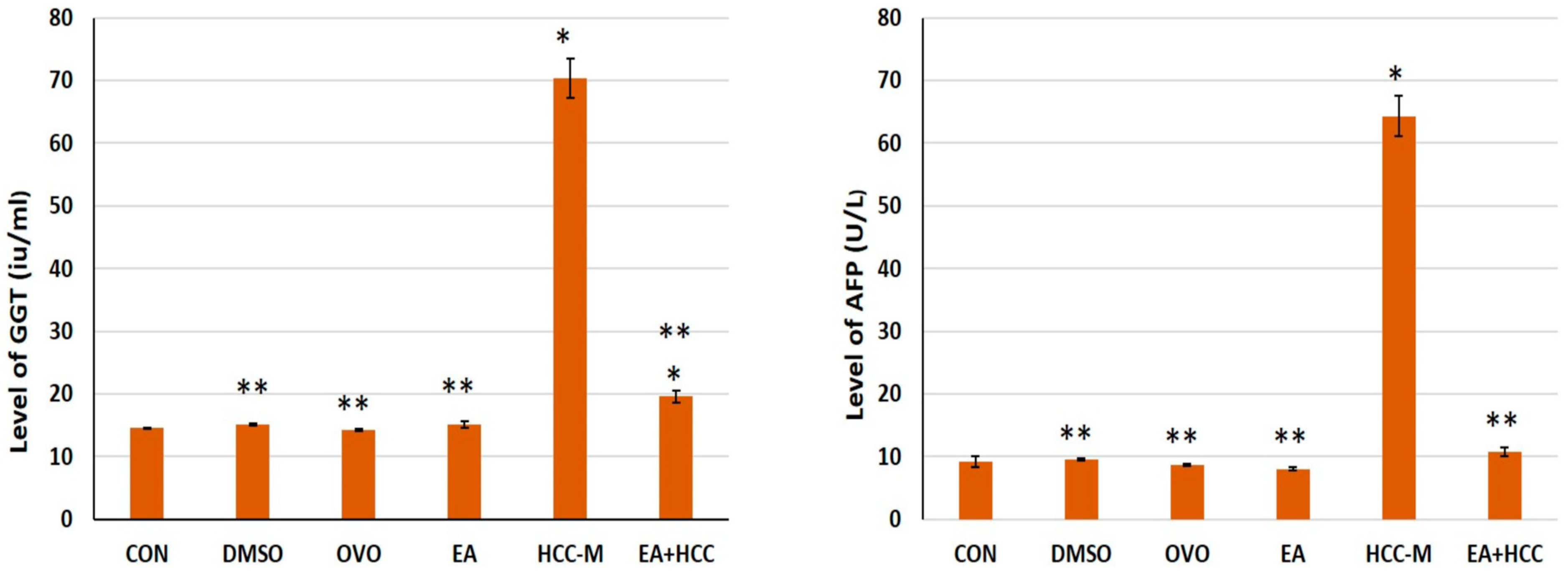 Cancers 15 04891 g002