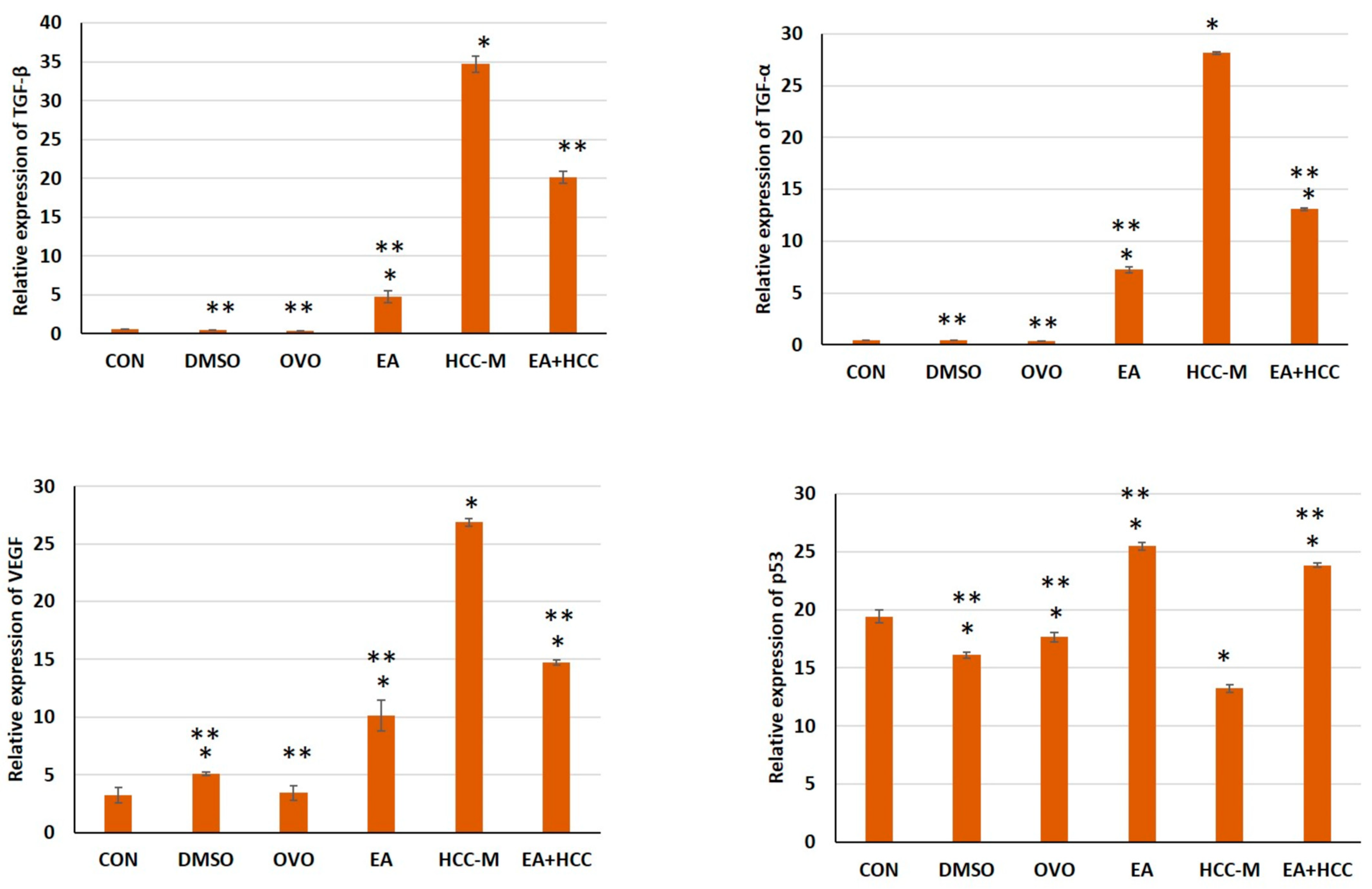 Cancers 15 04891 g007