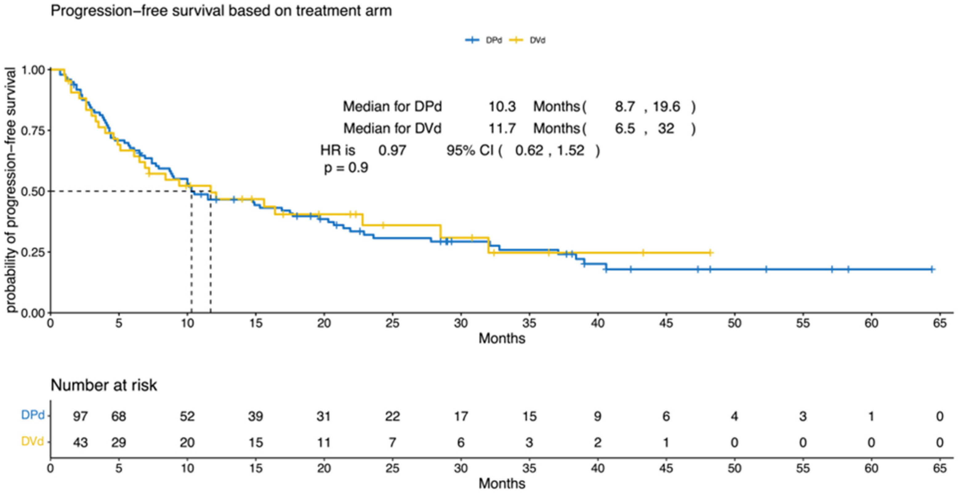 Cancers 15 04894 g001