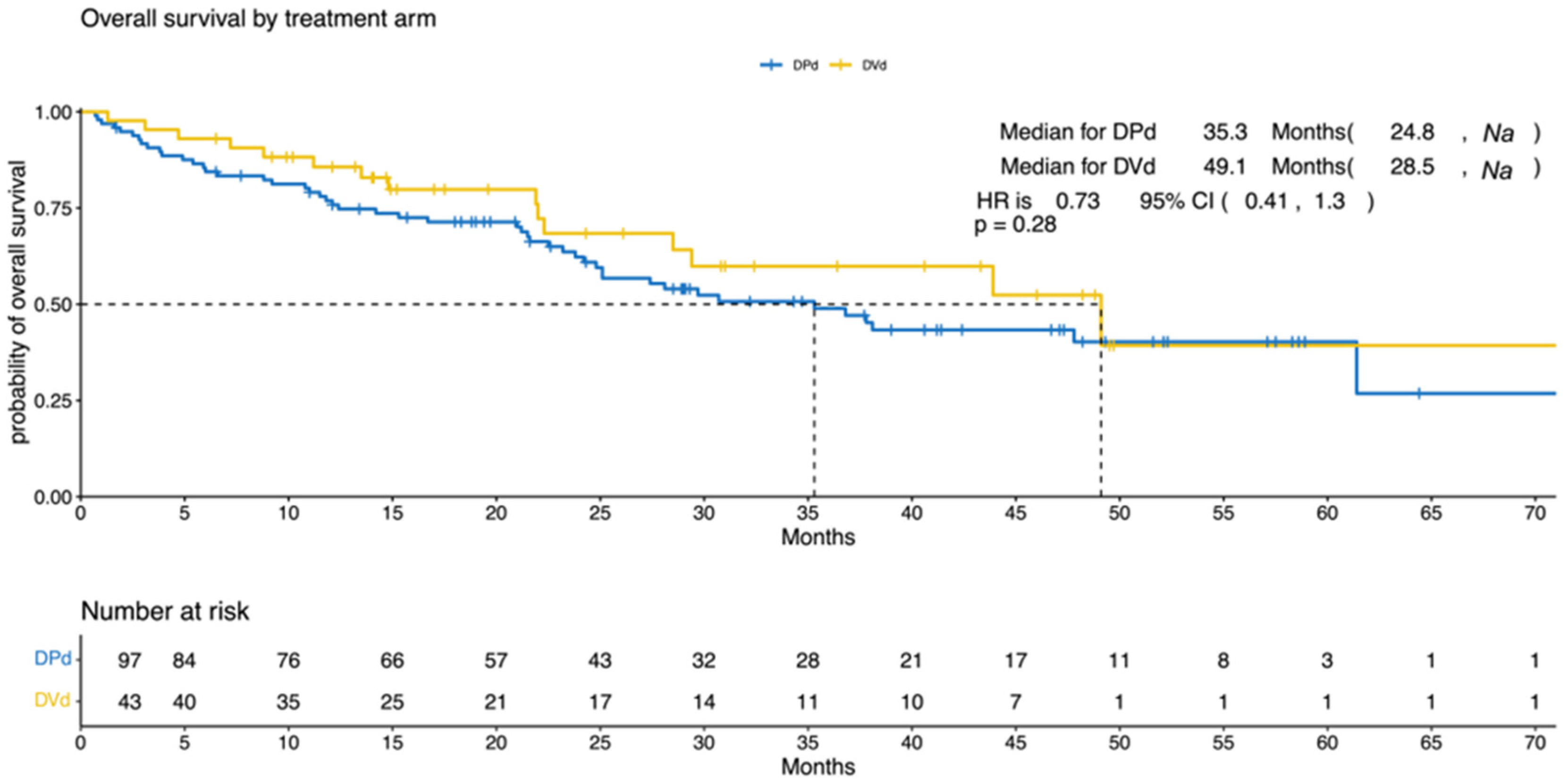 Cancers 15 04894 g002