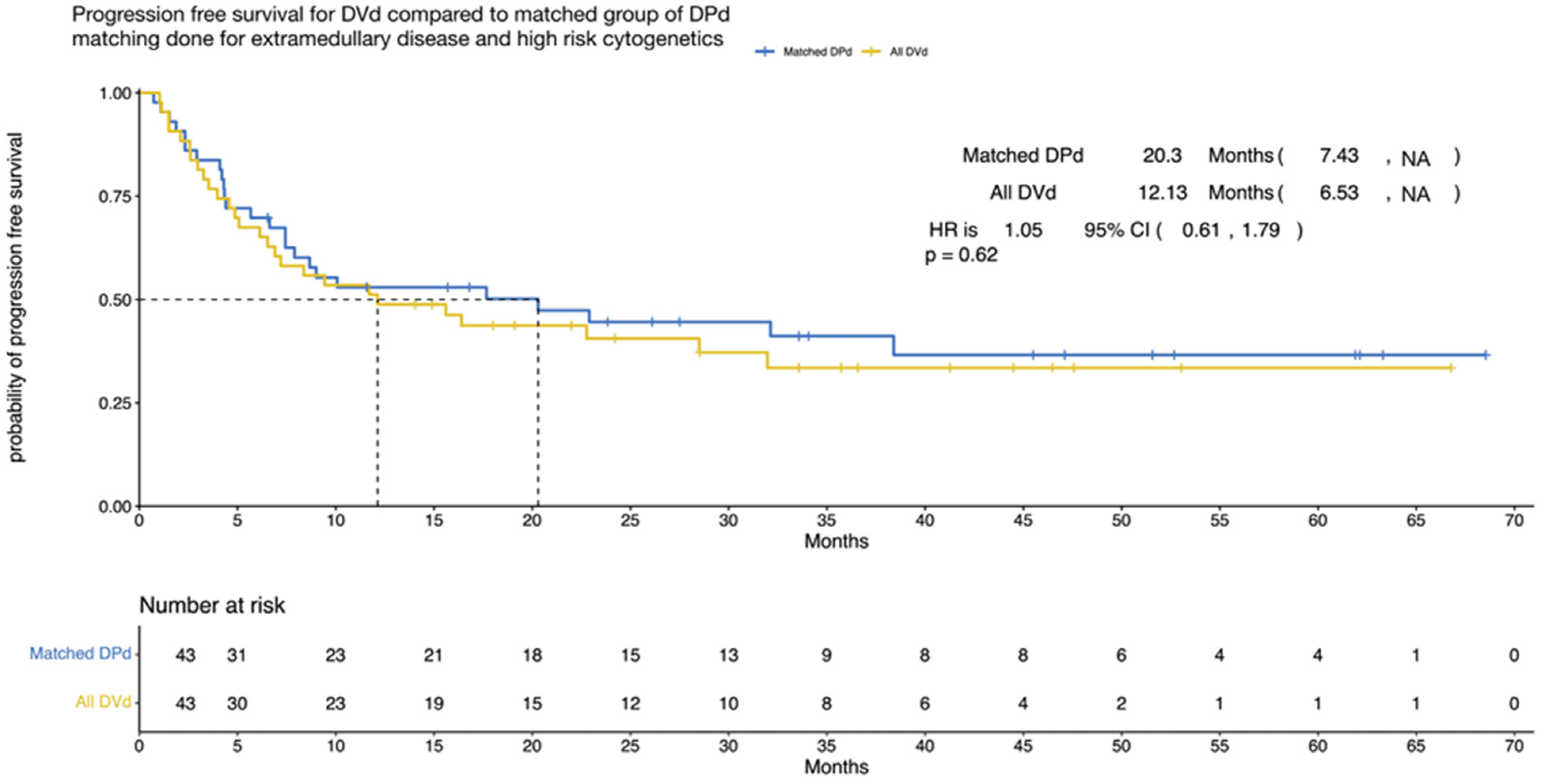 Cancers 15 04894 g003