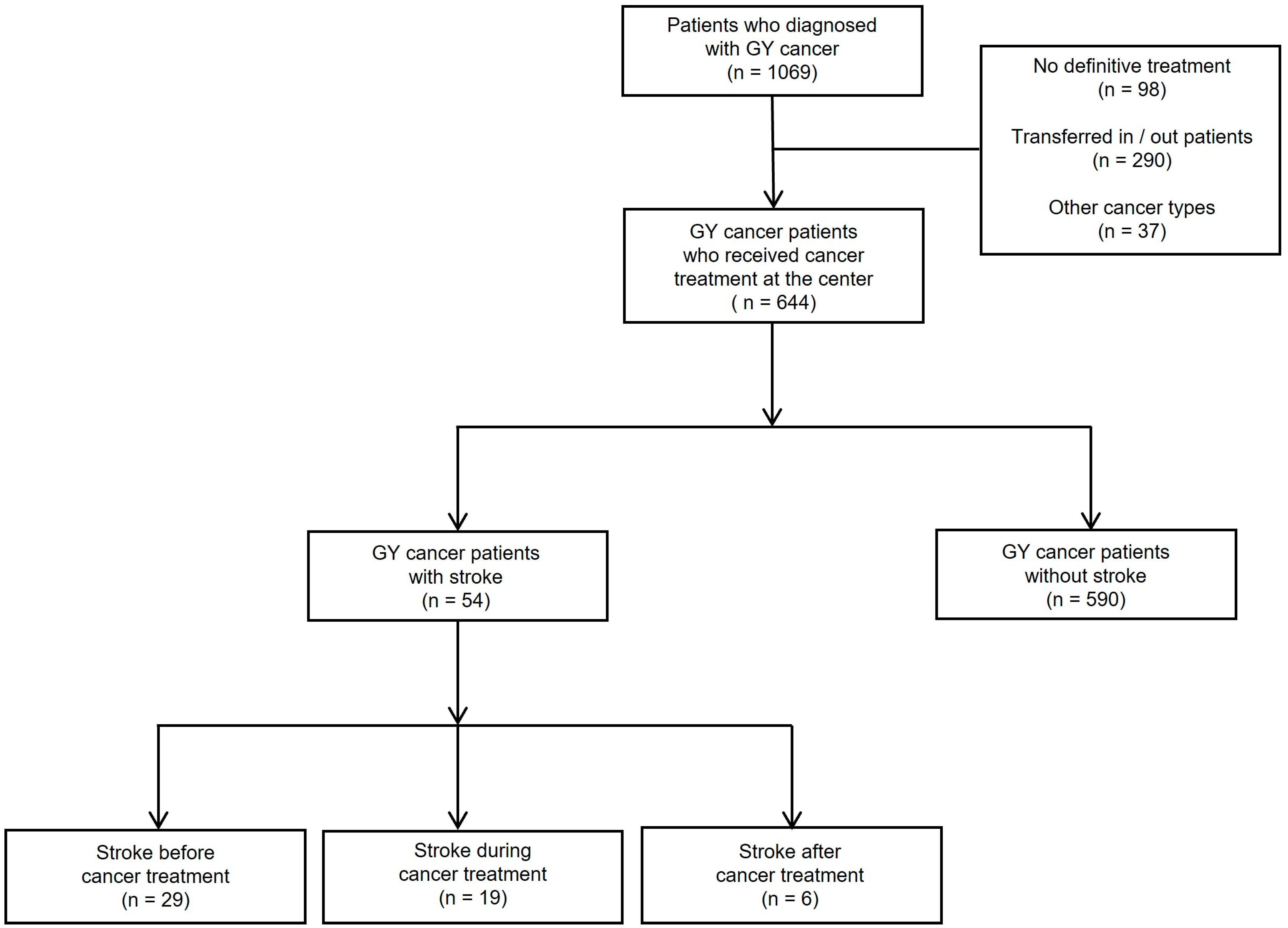 Cancers 15 04895 g001