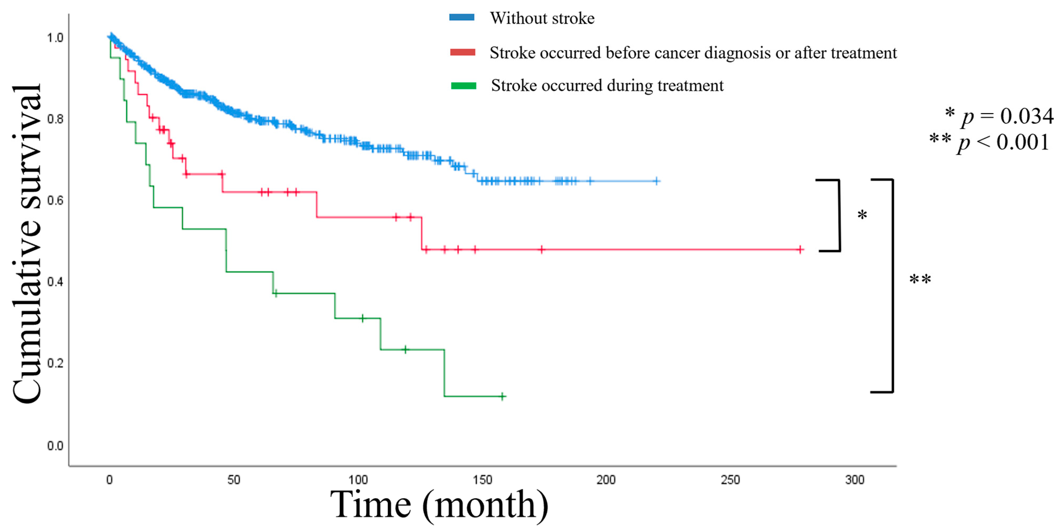 Cancers 15 04895 g002
