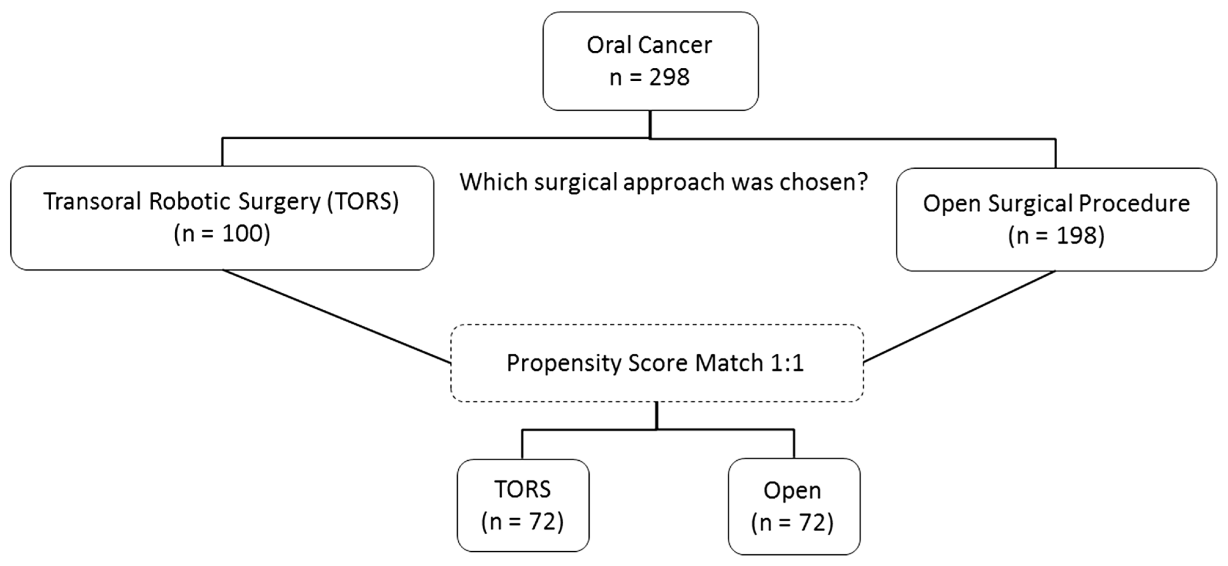 Cancers 15 04896 g001