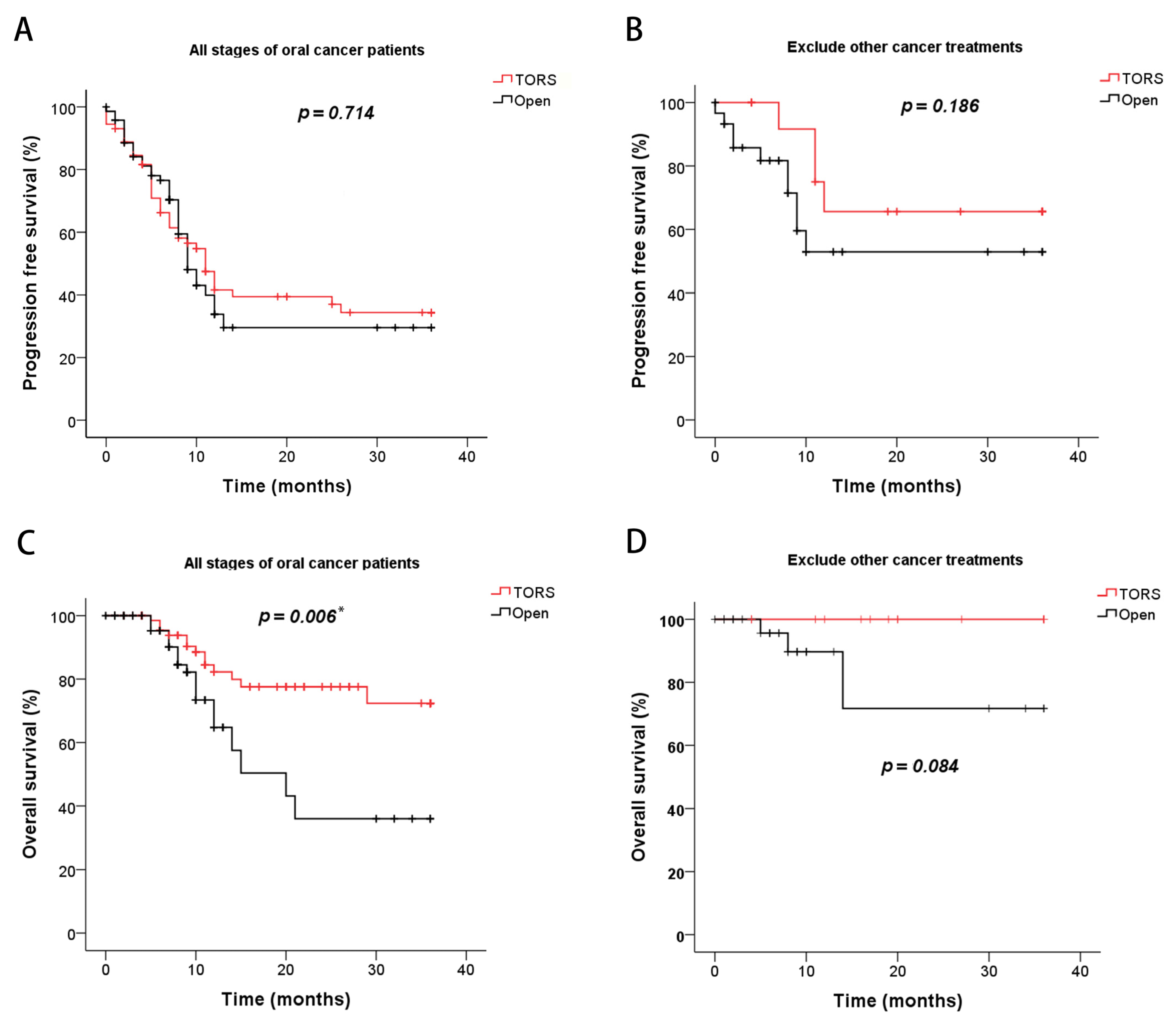 Cancers 15 04896 g002