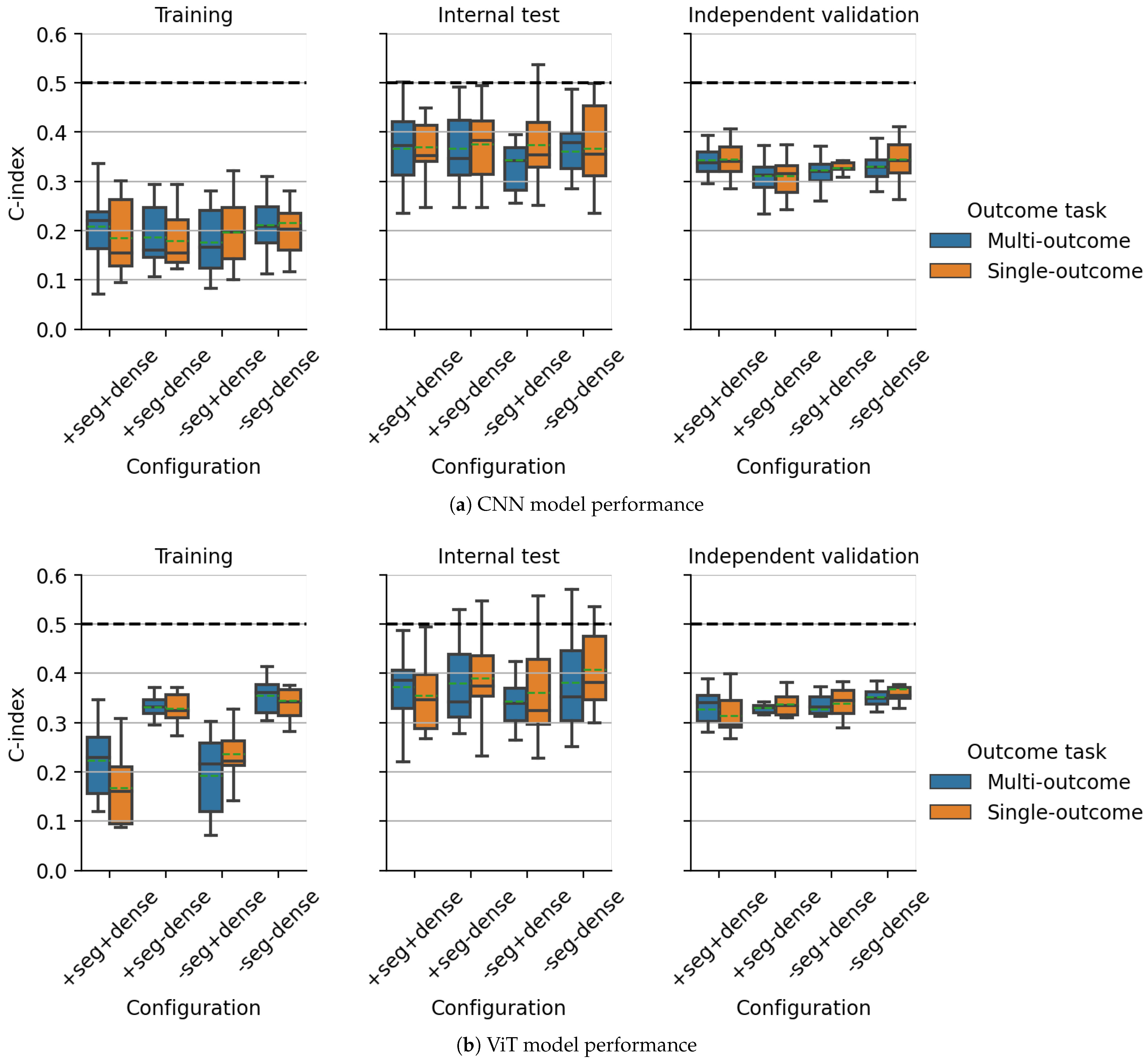 Cancers 15 04897 g003