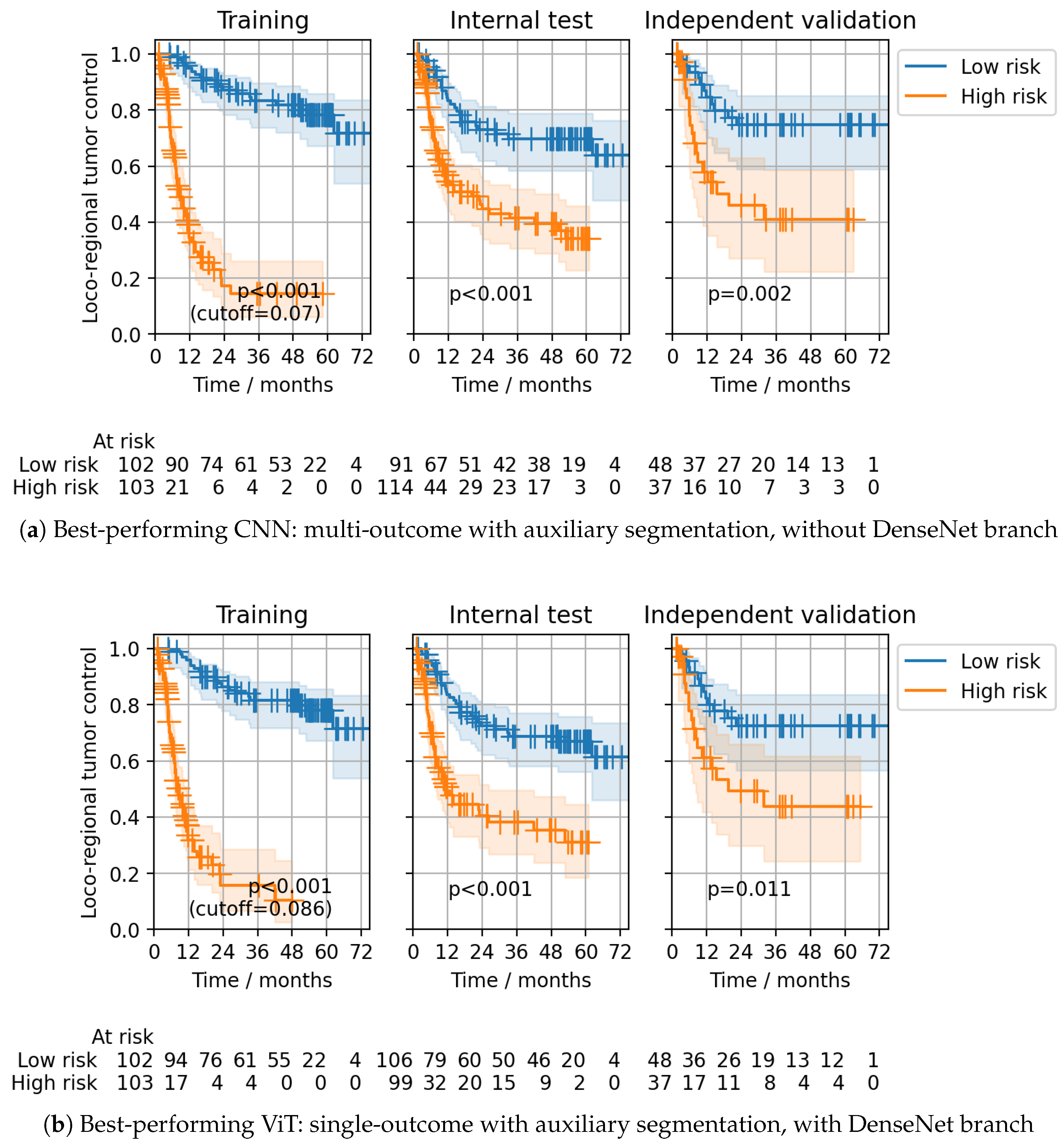 Cancers 15 04897 g005