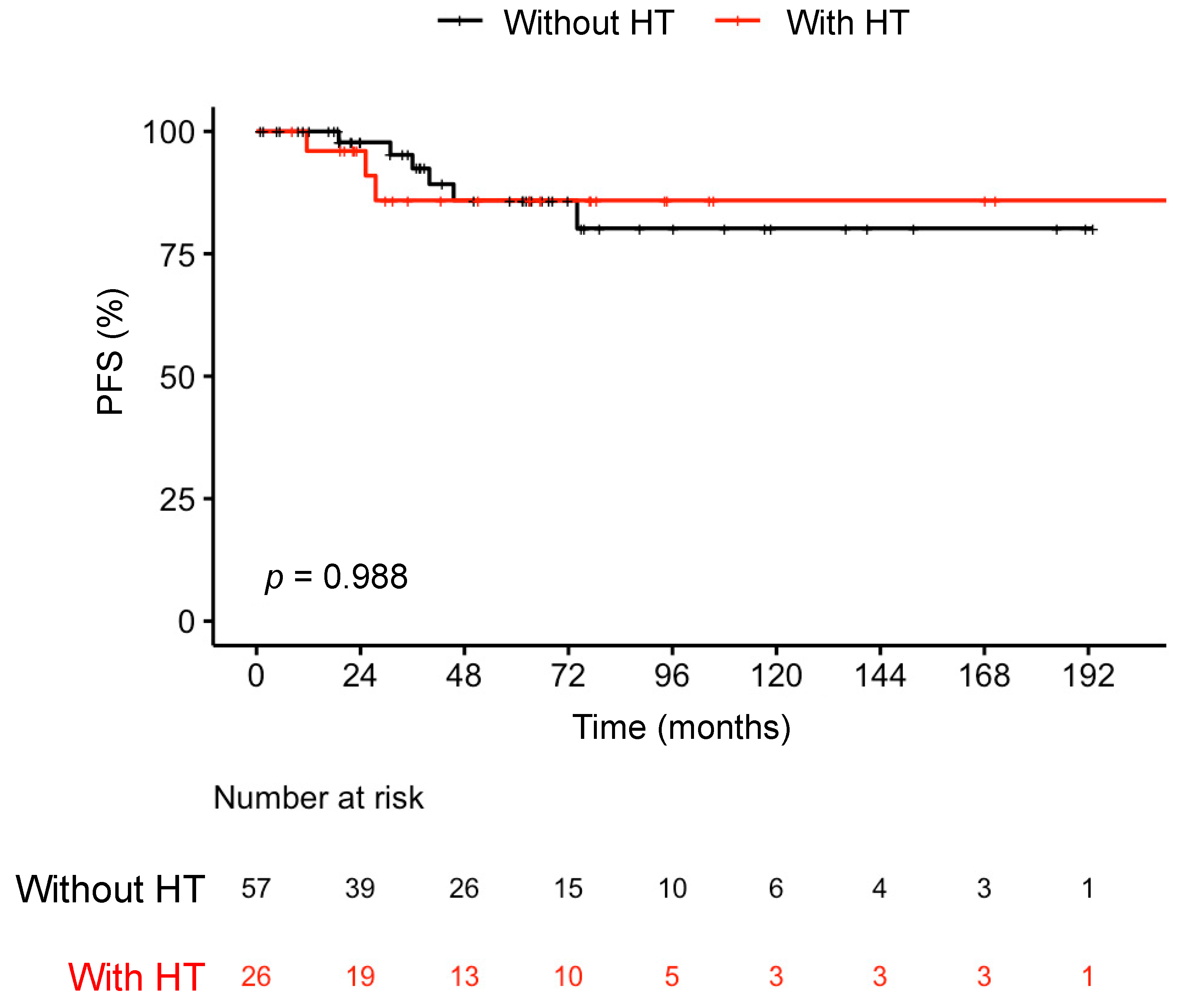 Cancers 15 04902 g001