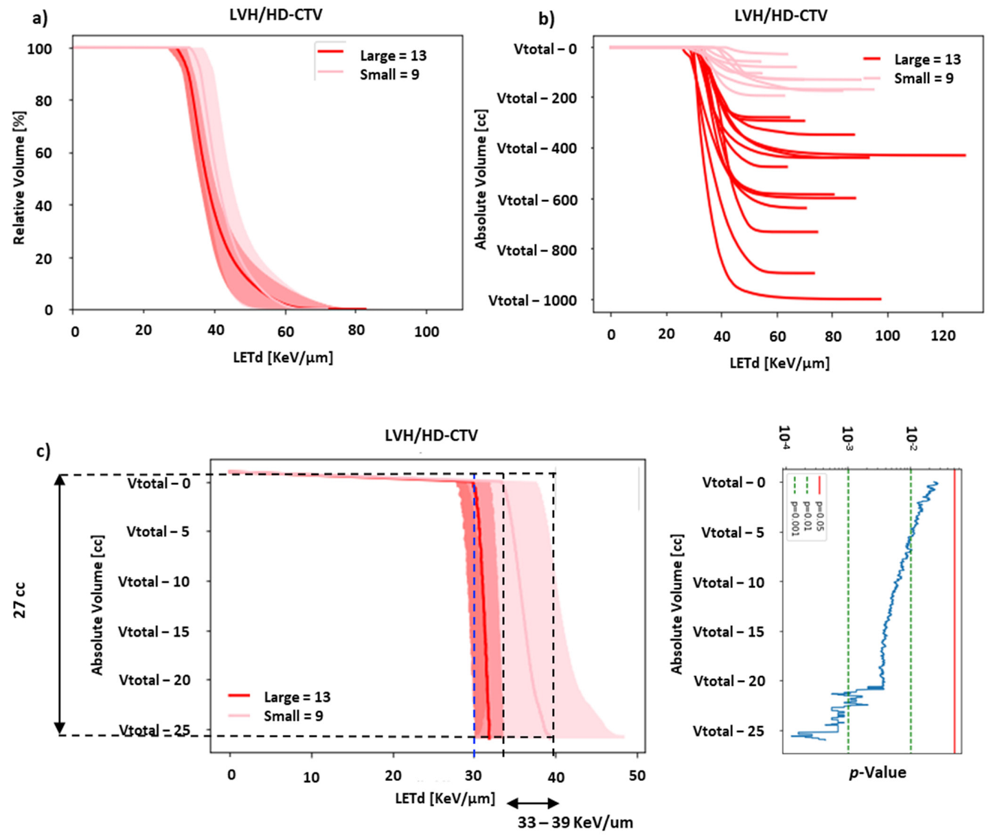 Cancers 15 04903 g001