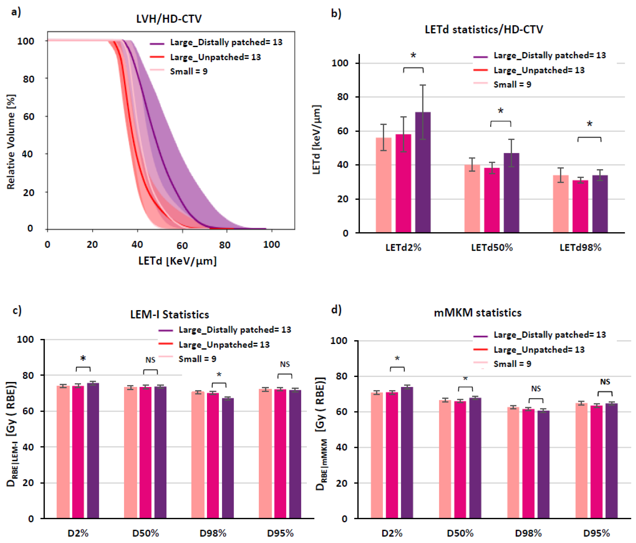 Cancers 15 04903 g003