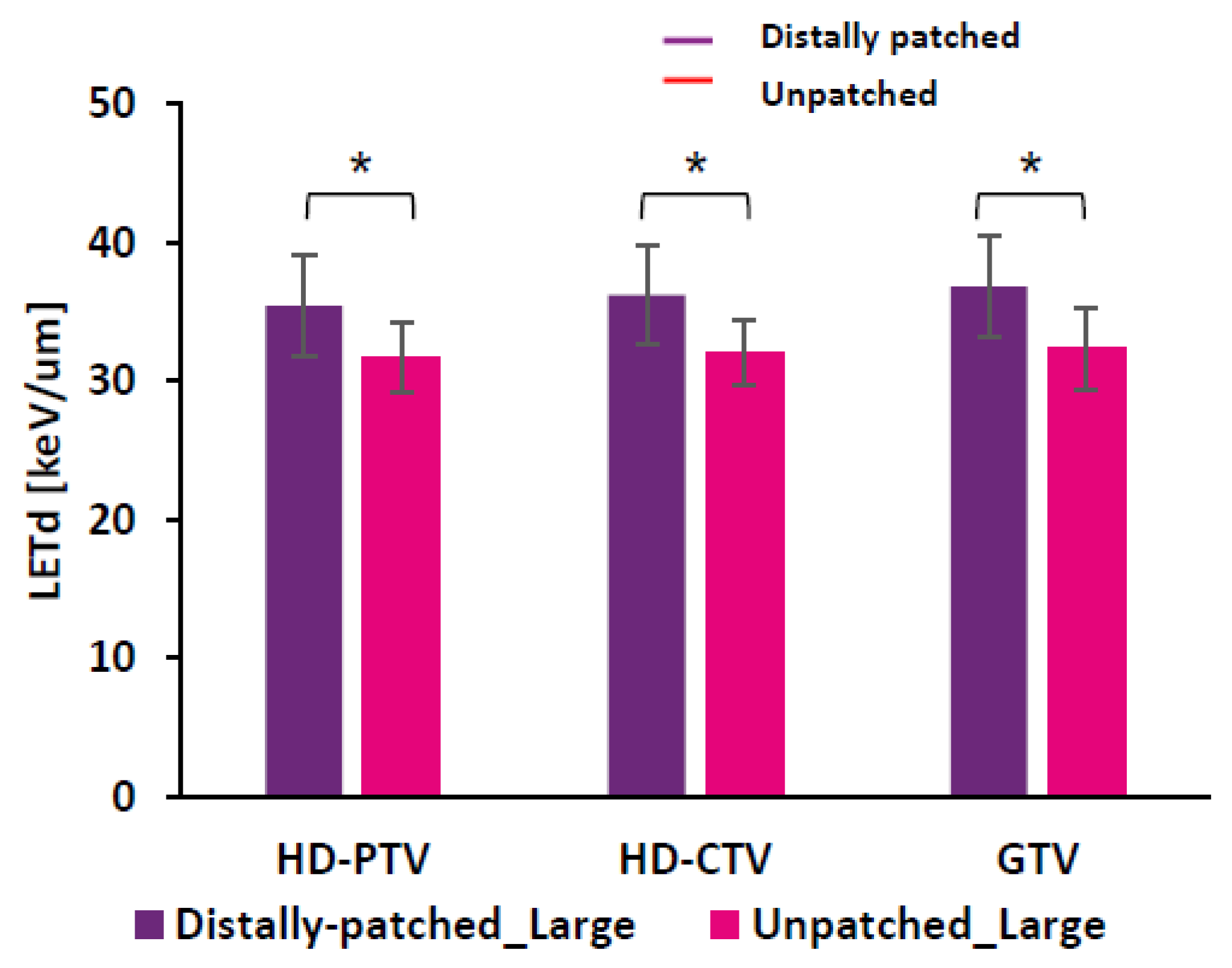 Cancers 15 04903 g004