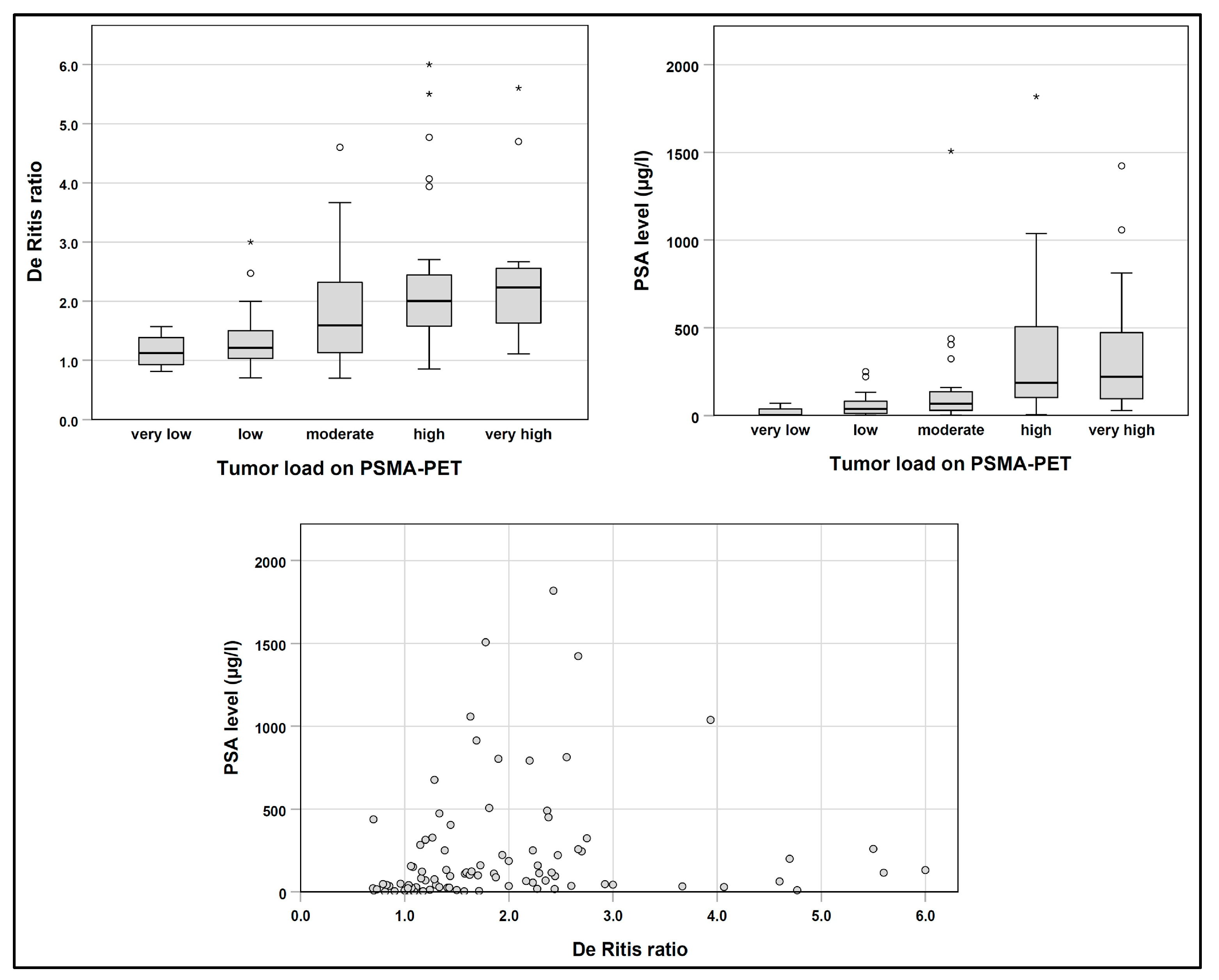 Cancers 15 04907 g002