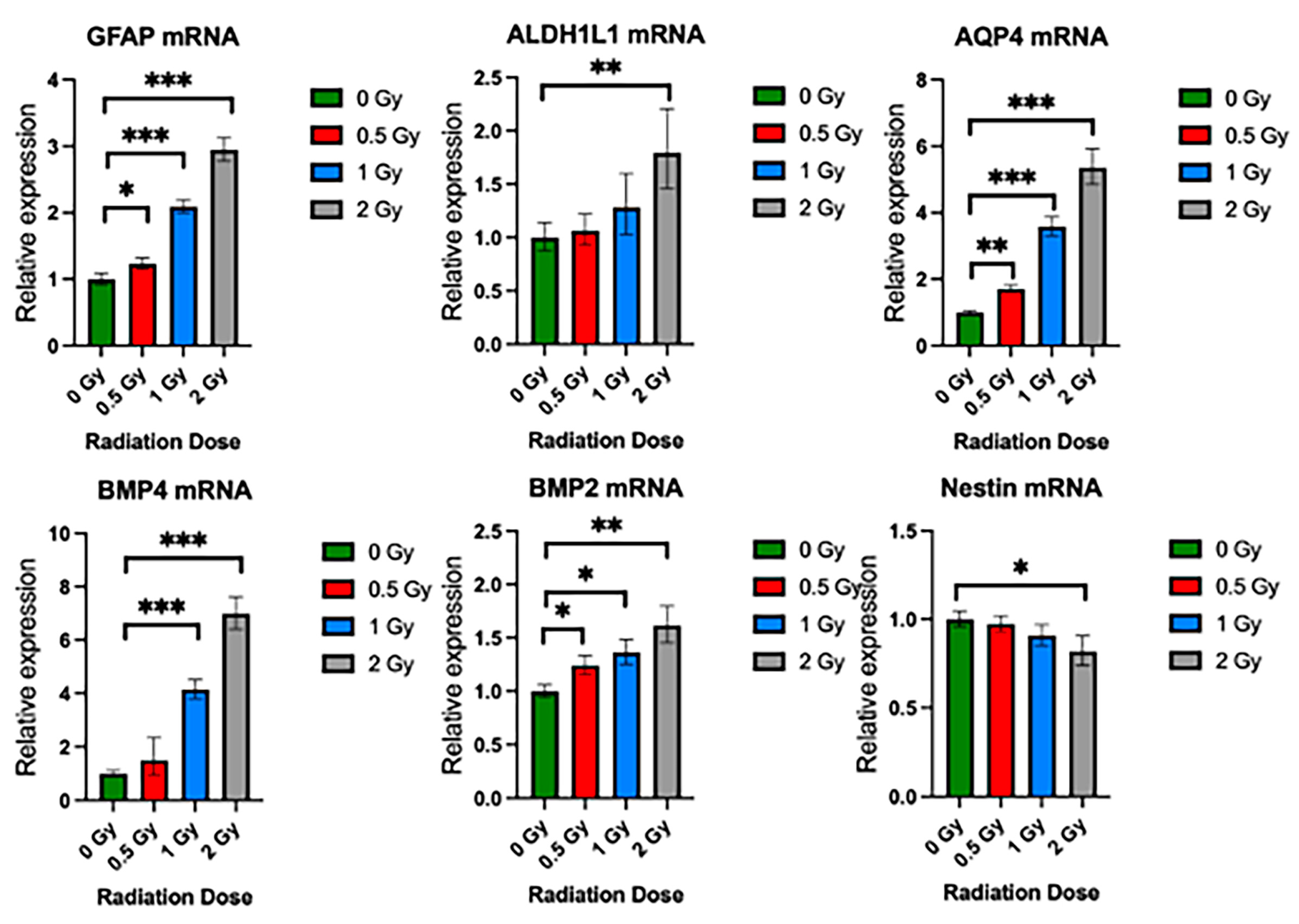 Cancers 15 04916 g006