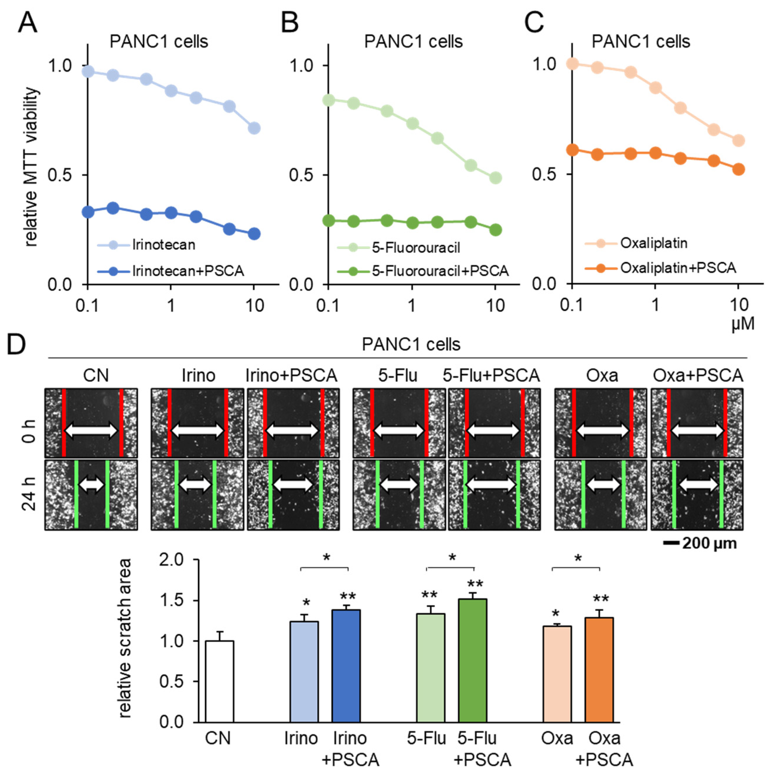 Cancers 15 04917 g005