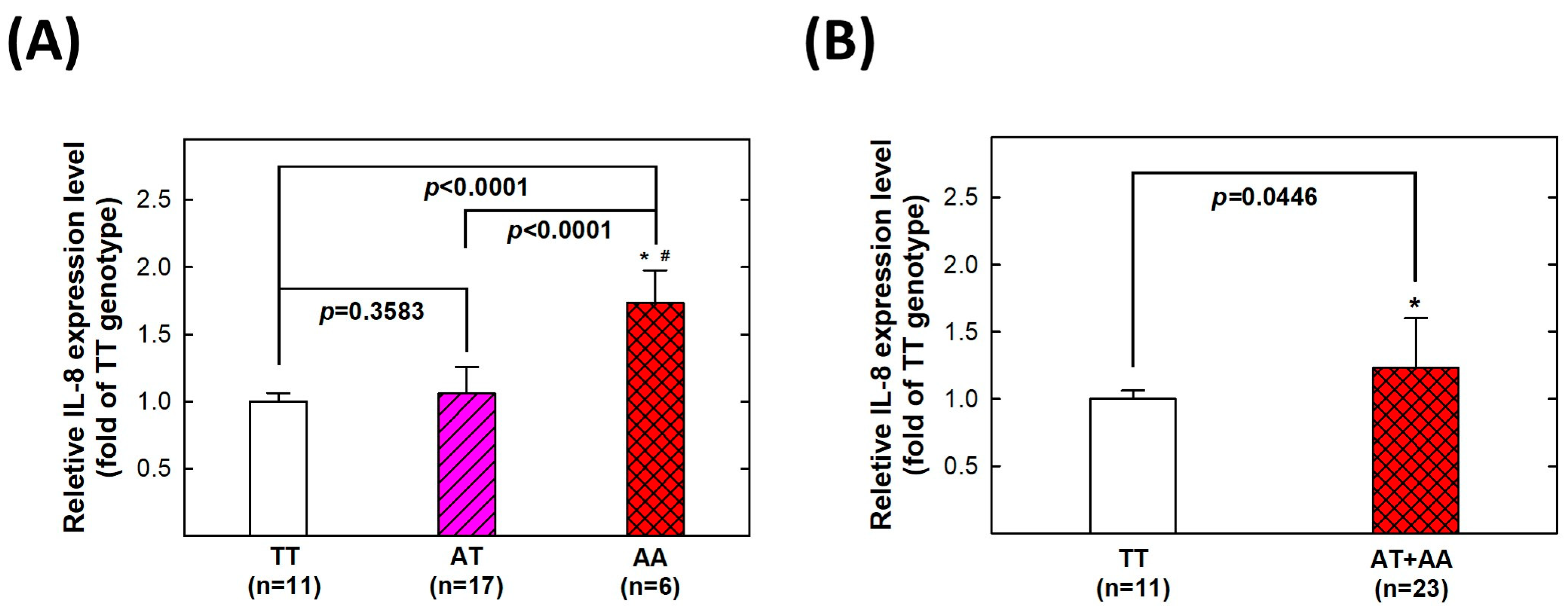 Cancers 15 04921 g002