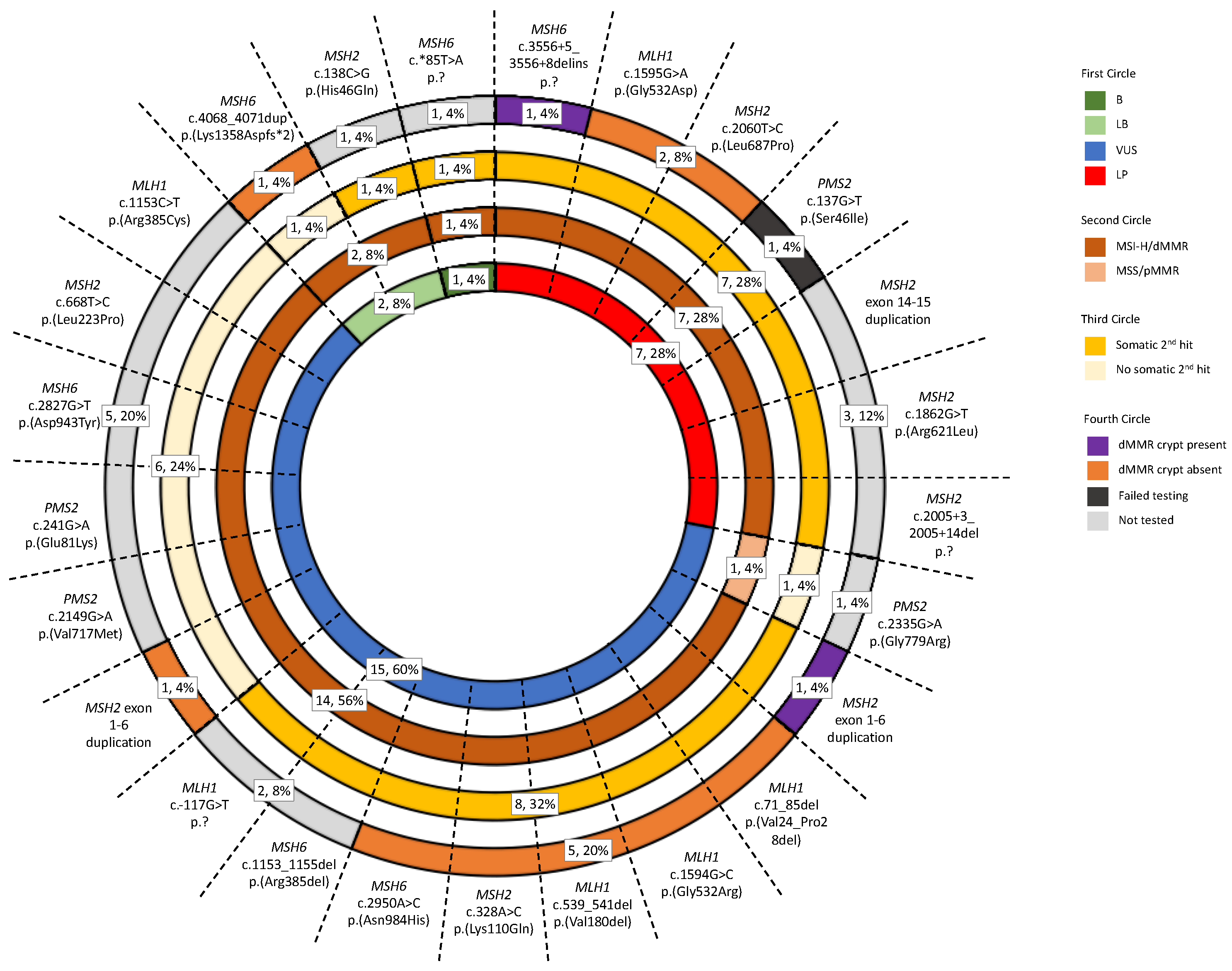 Cancers 15 04925 g004