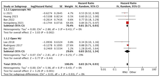 Cancers 15 04926 g002
