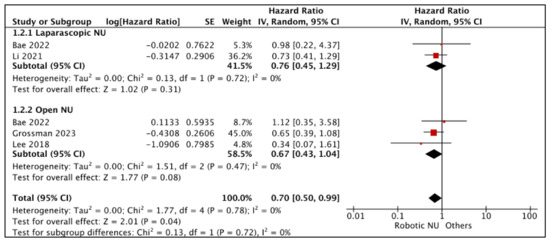 Cancers 15 04926 g003