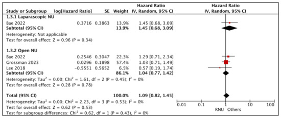 Cancers 15 04926 g004