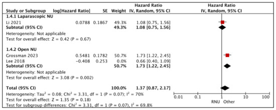 Cancers 15 04926 g005